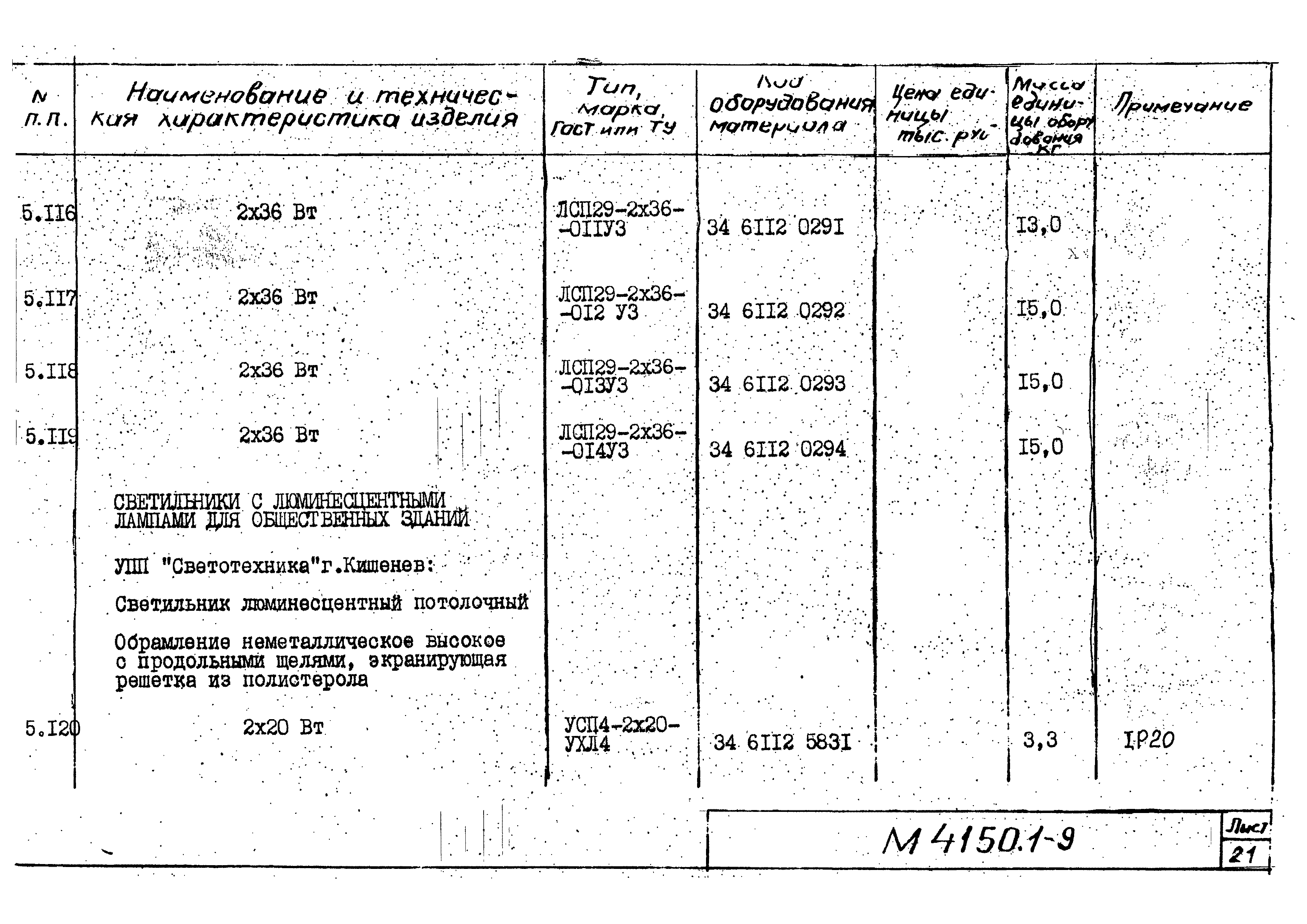 М4150.1-2