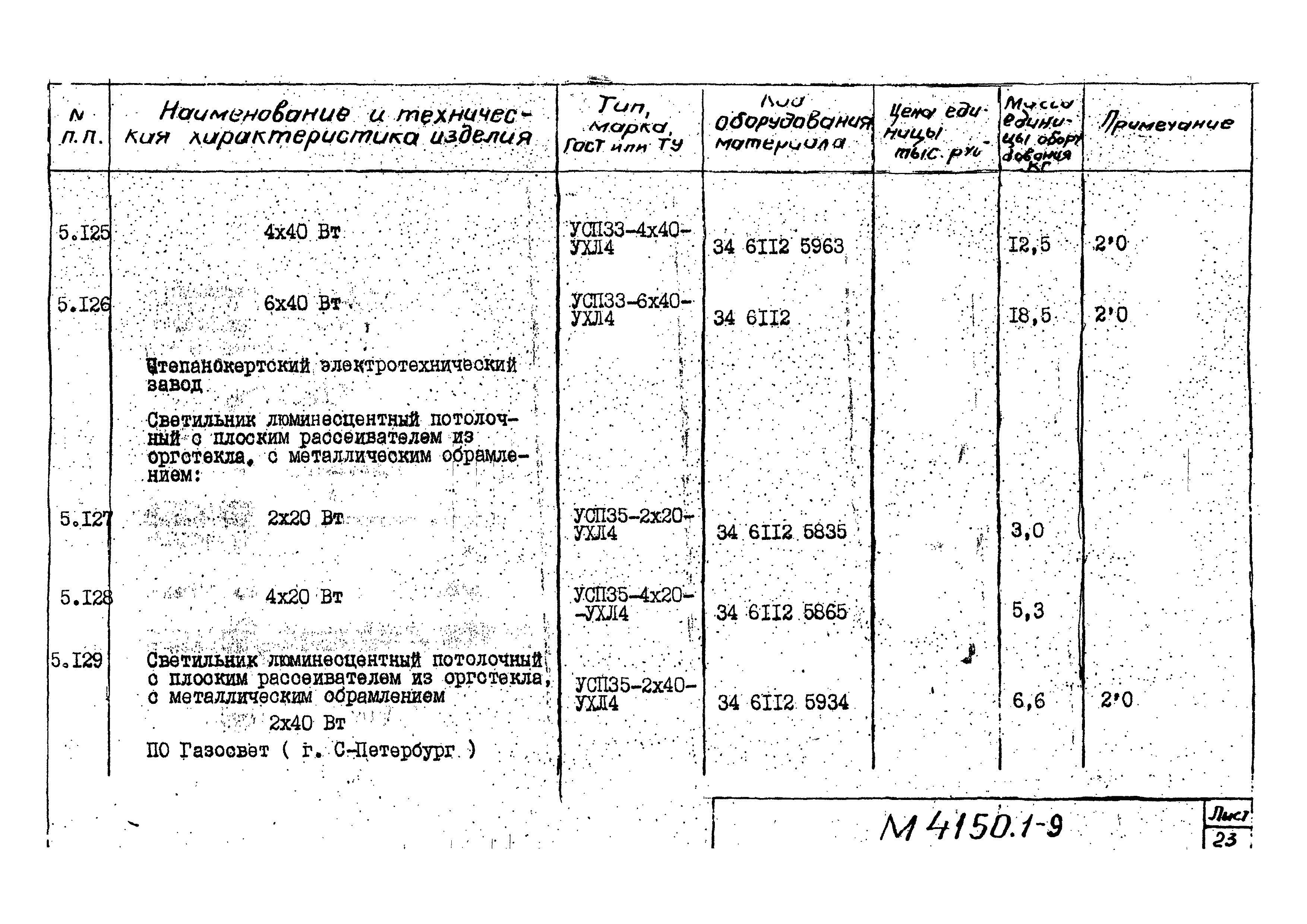 М4150.1-2