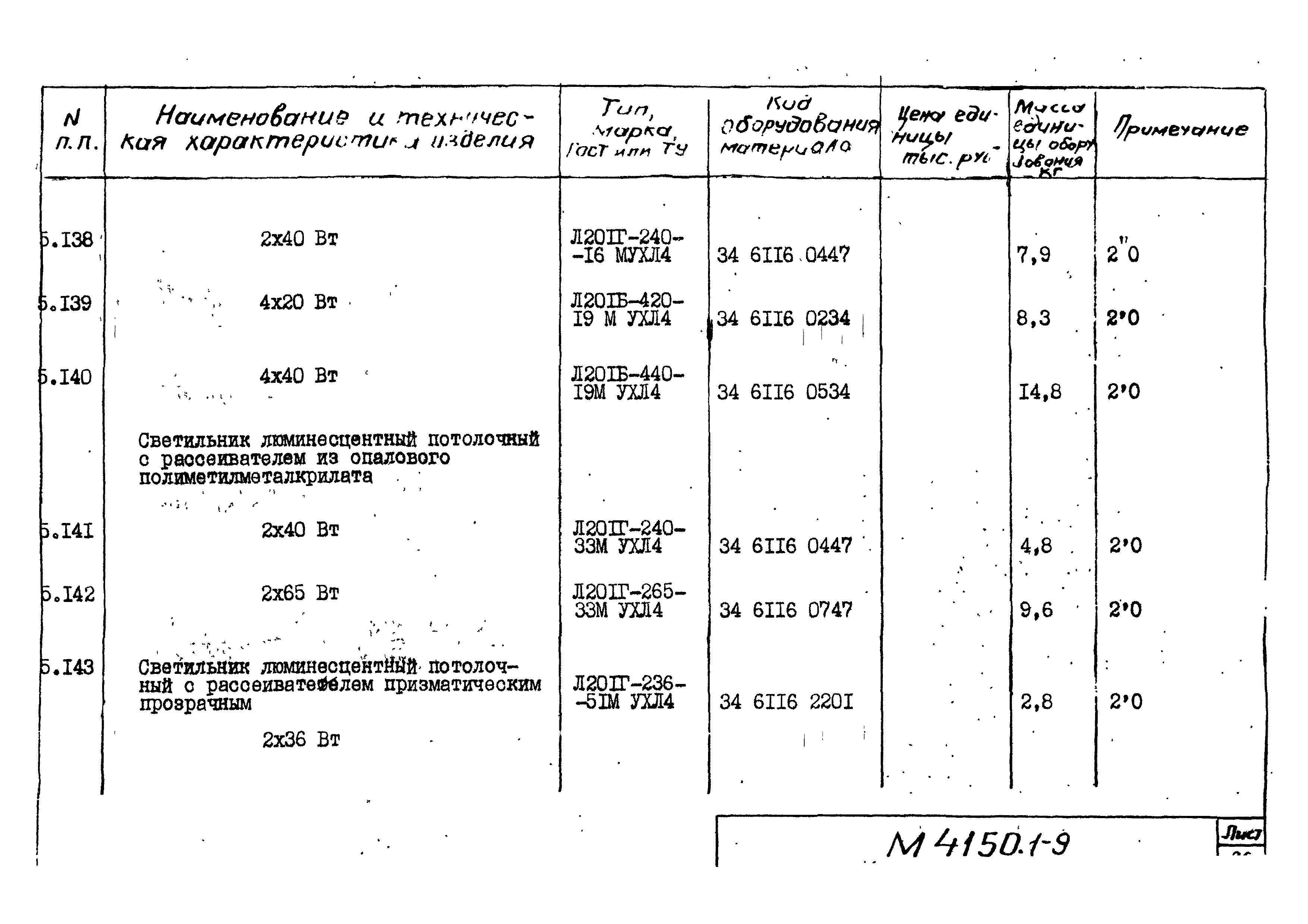 М4150.1-2