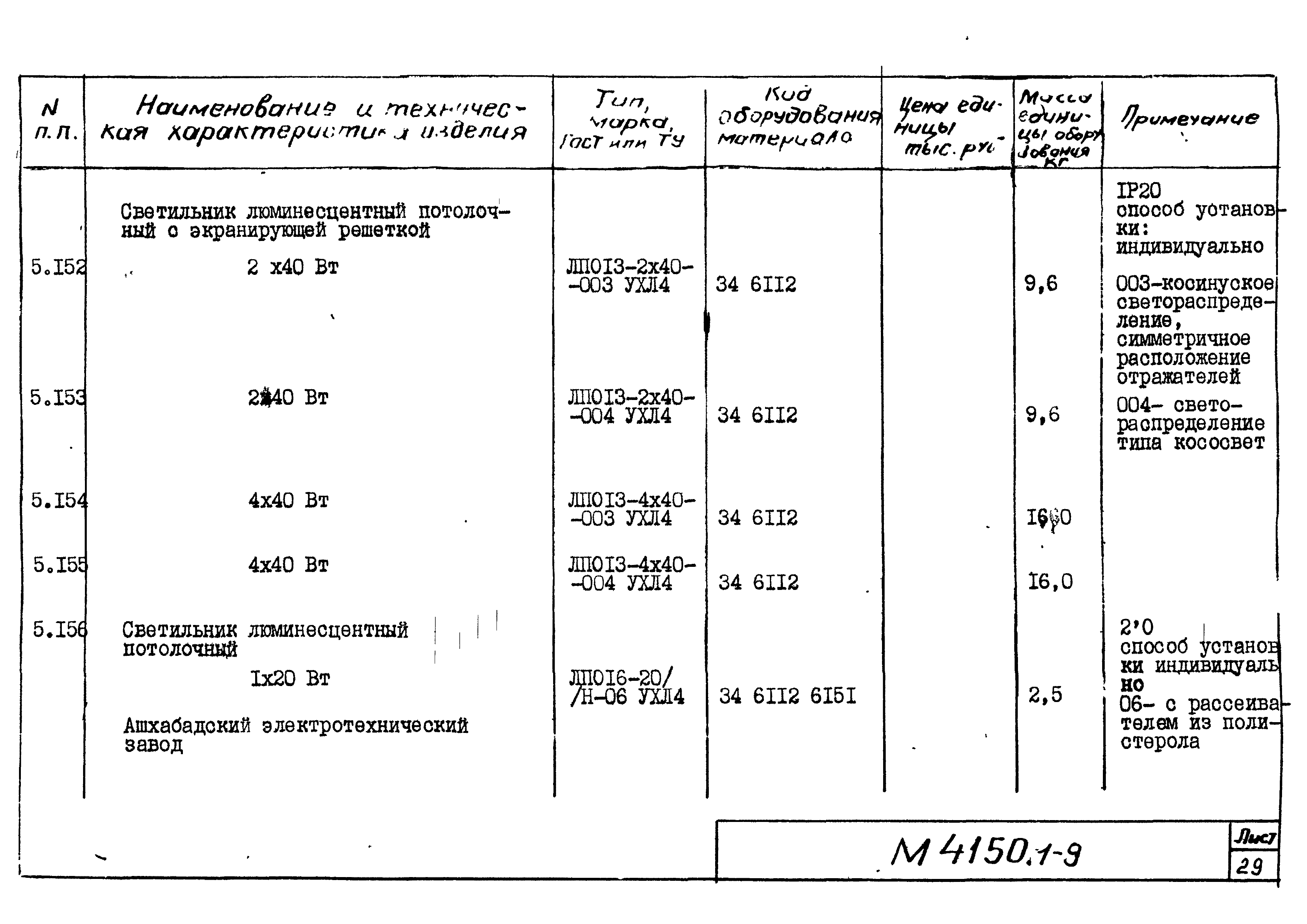 М4150.1-2