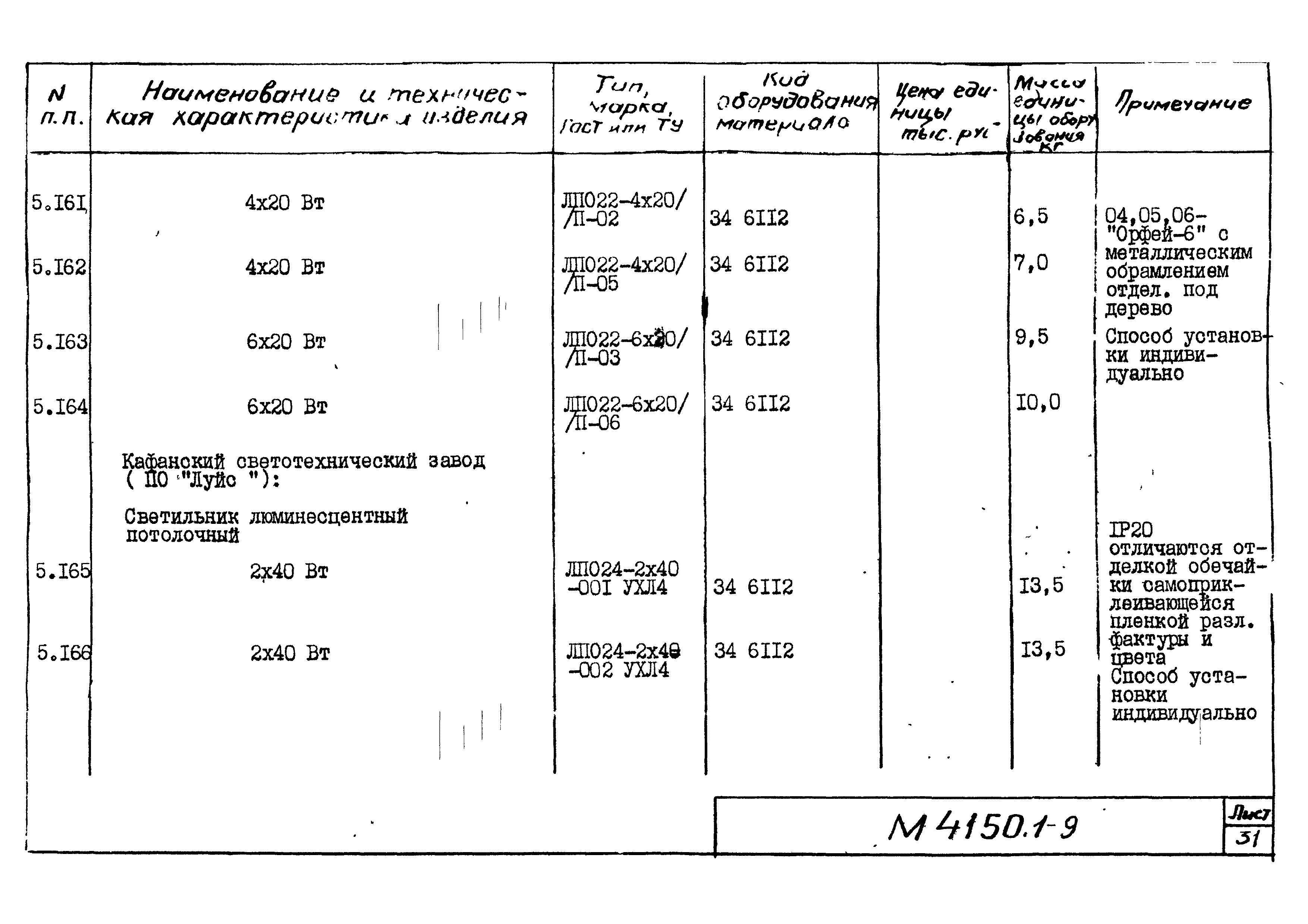 М4150.1-2