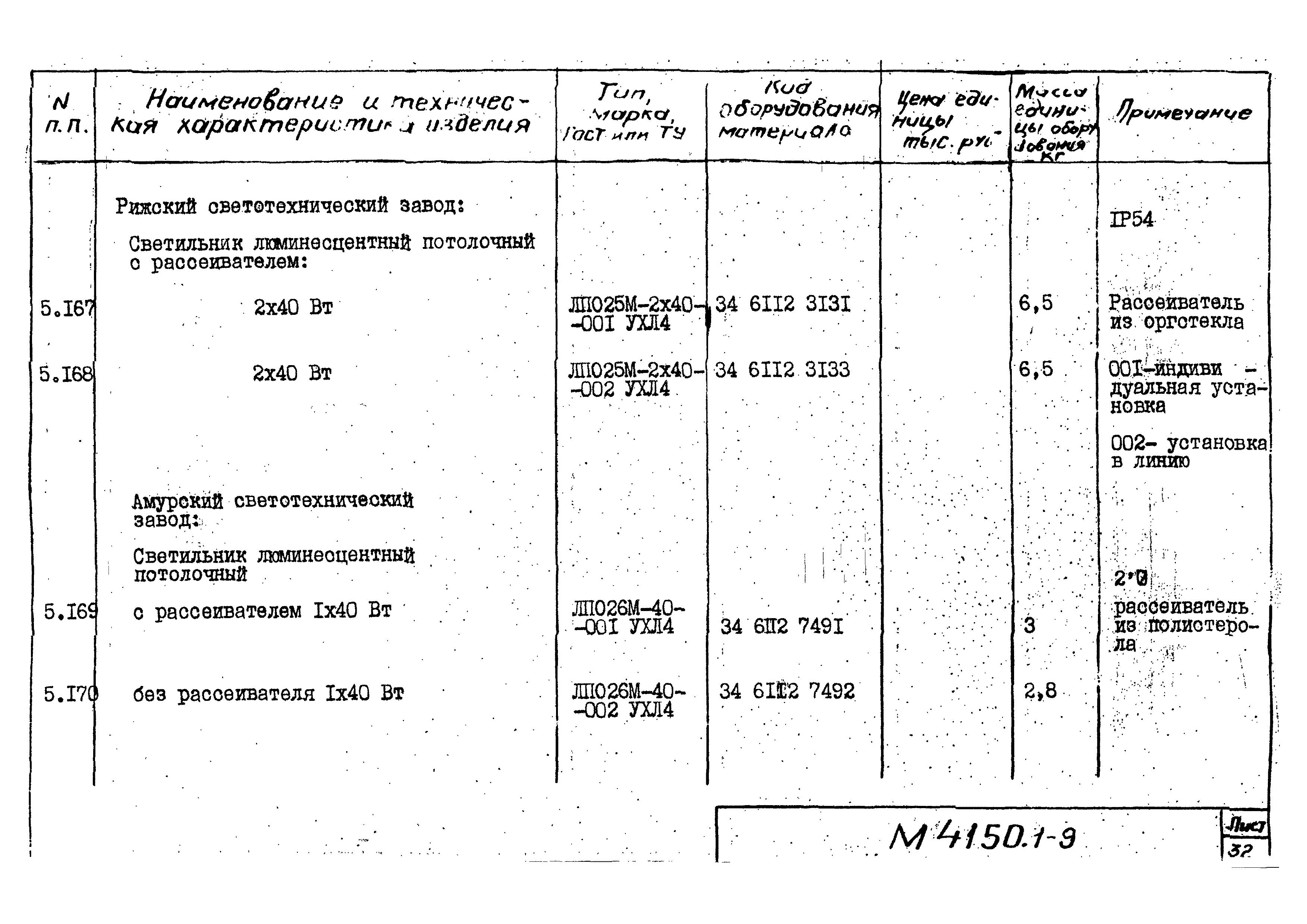 М4150.1-2