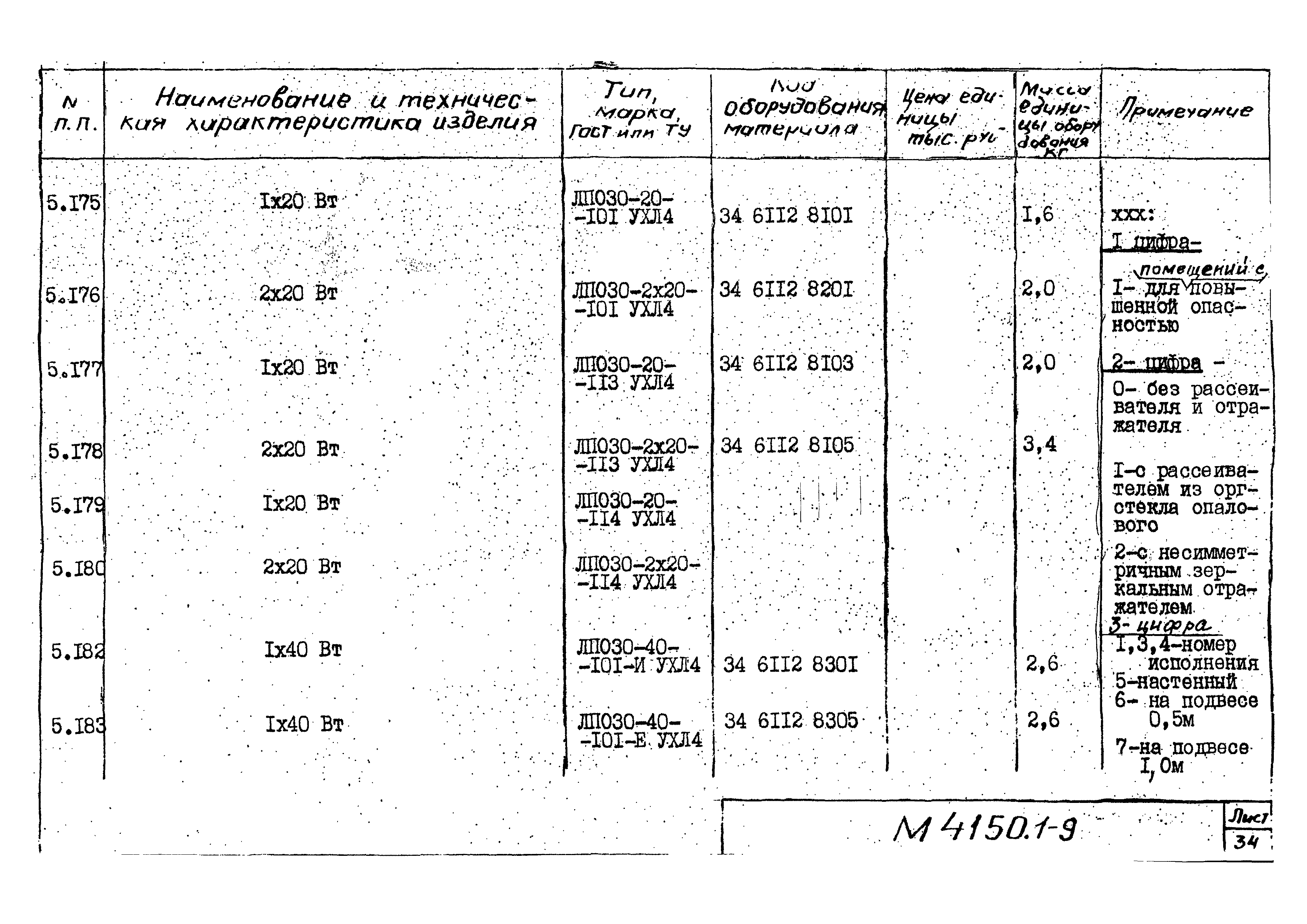 М4150.1-2