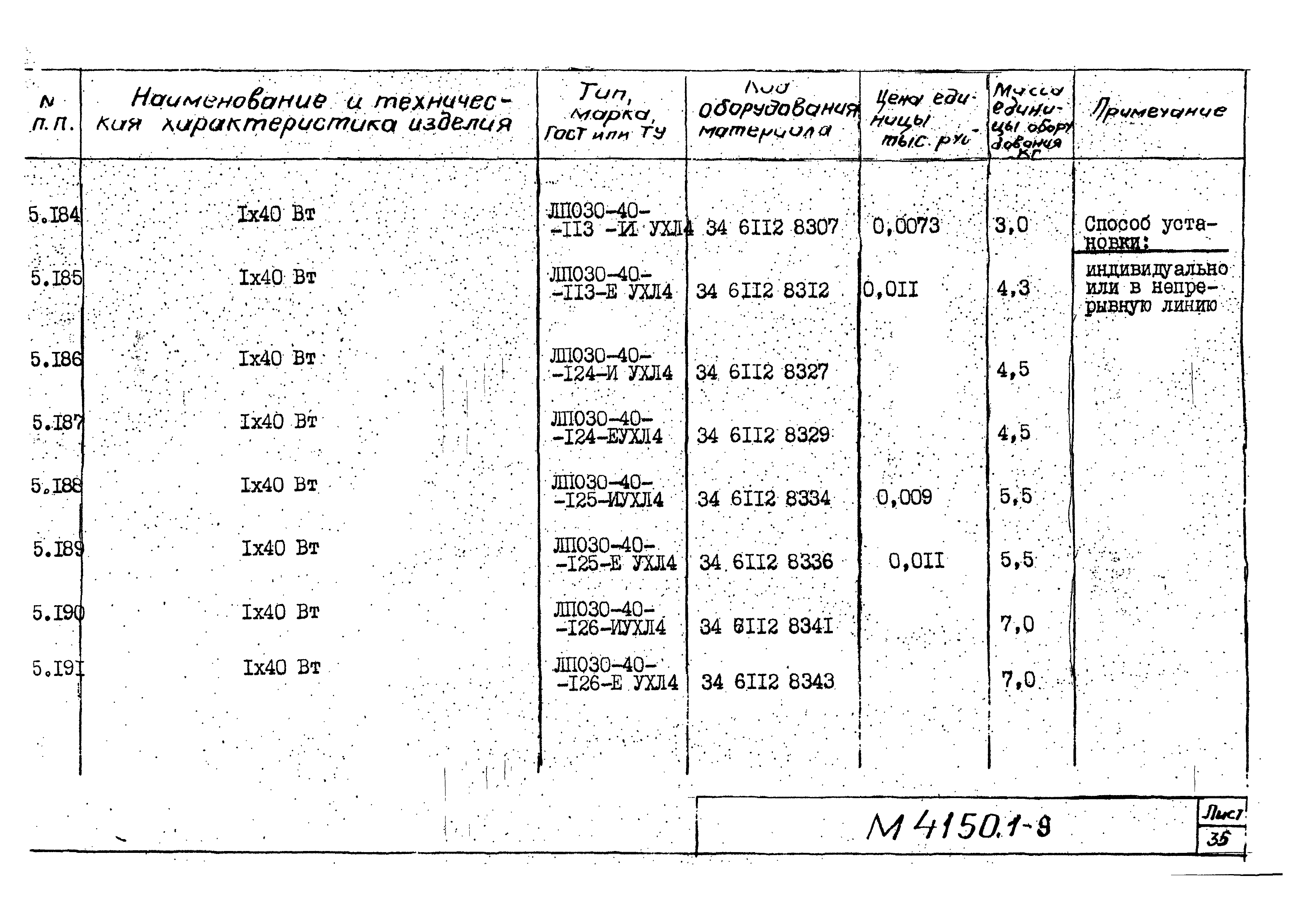 М4150.1-2