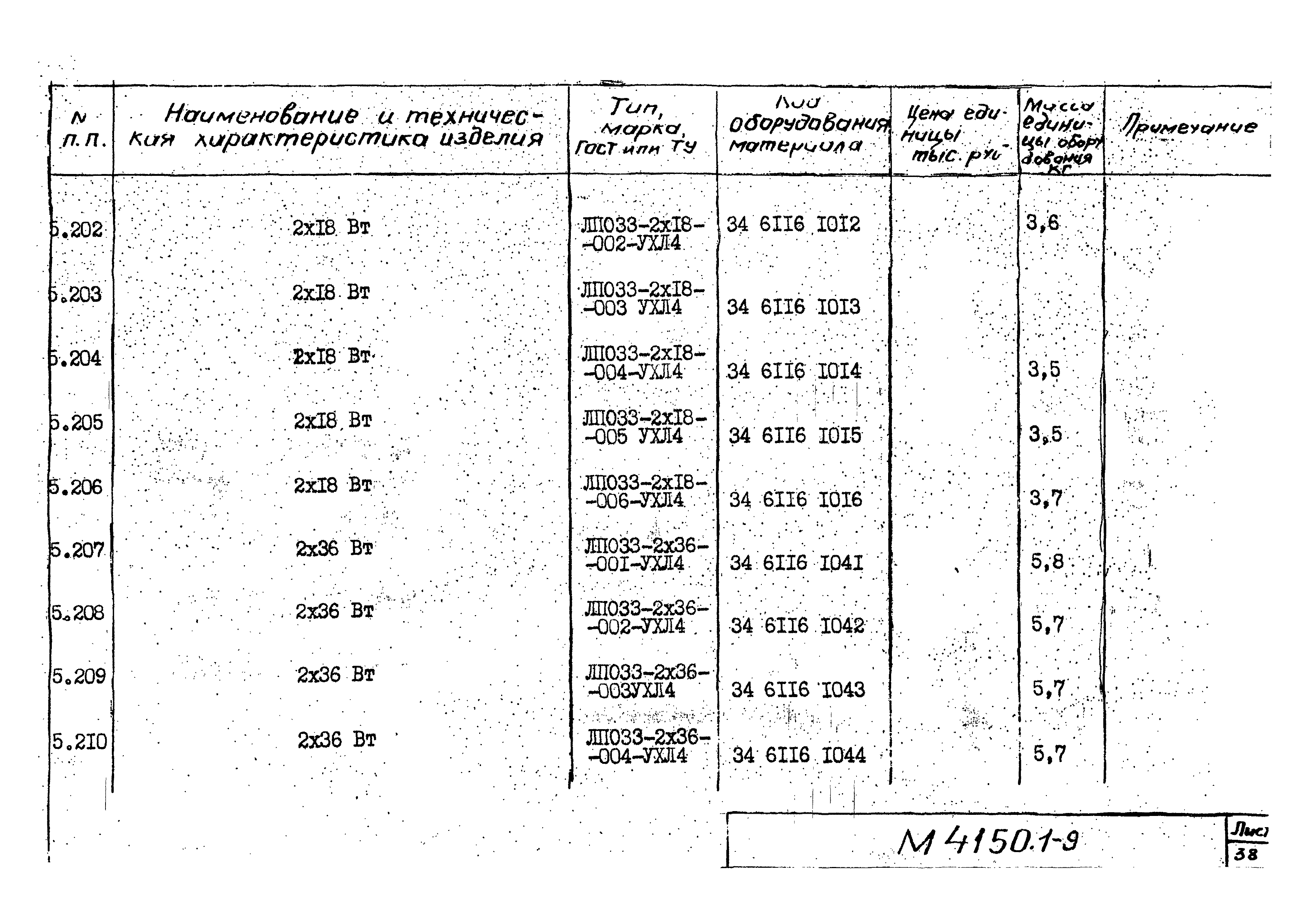 М4150.1-2