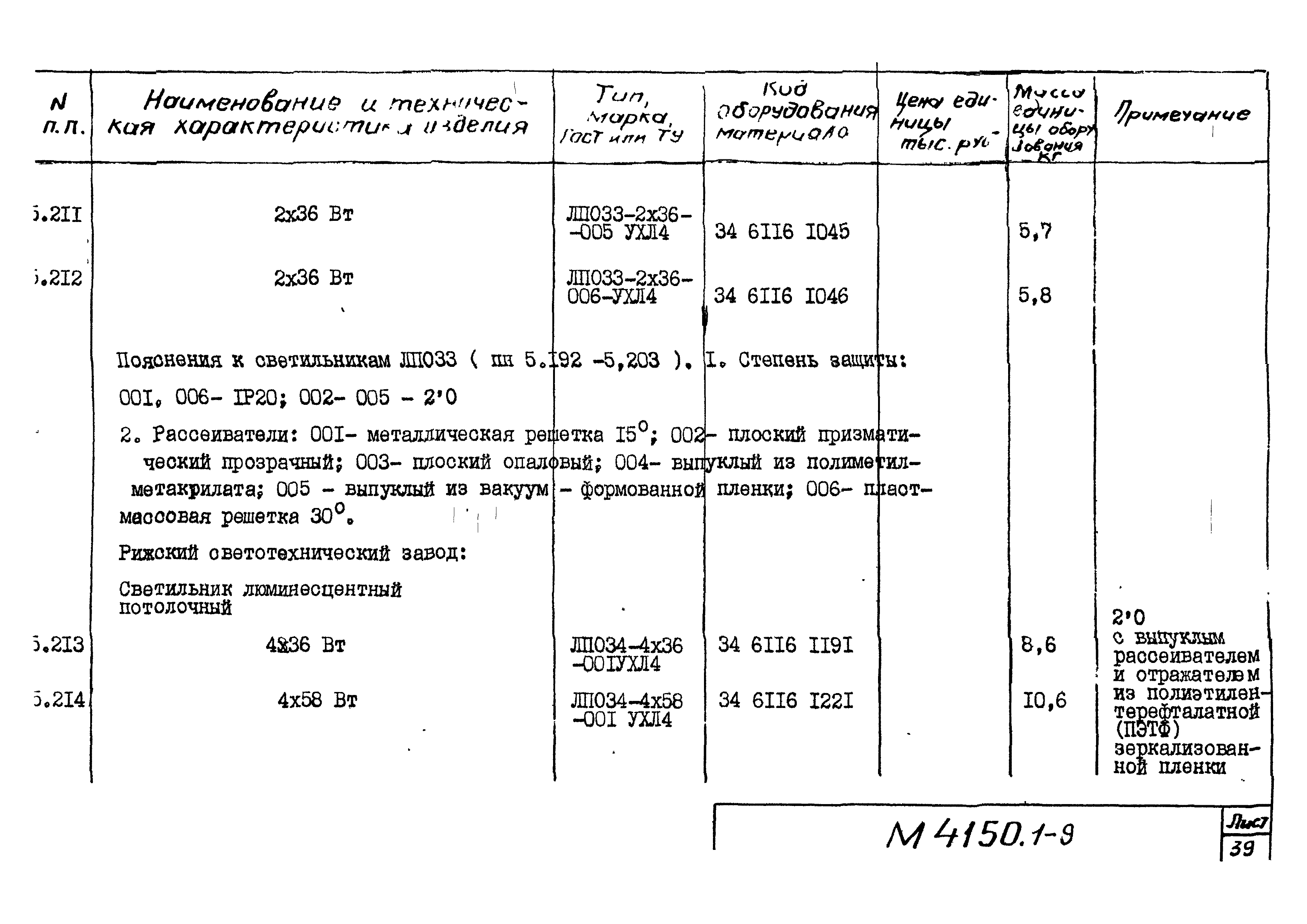 М4150.1-2