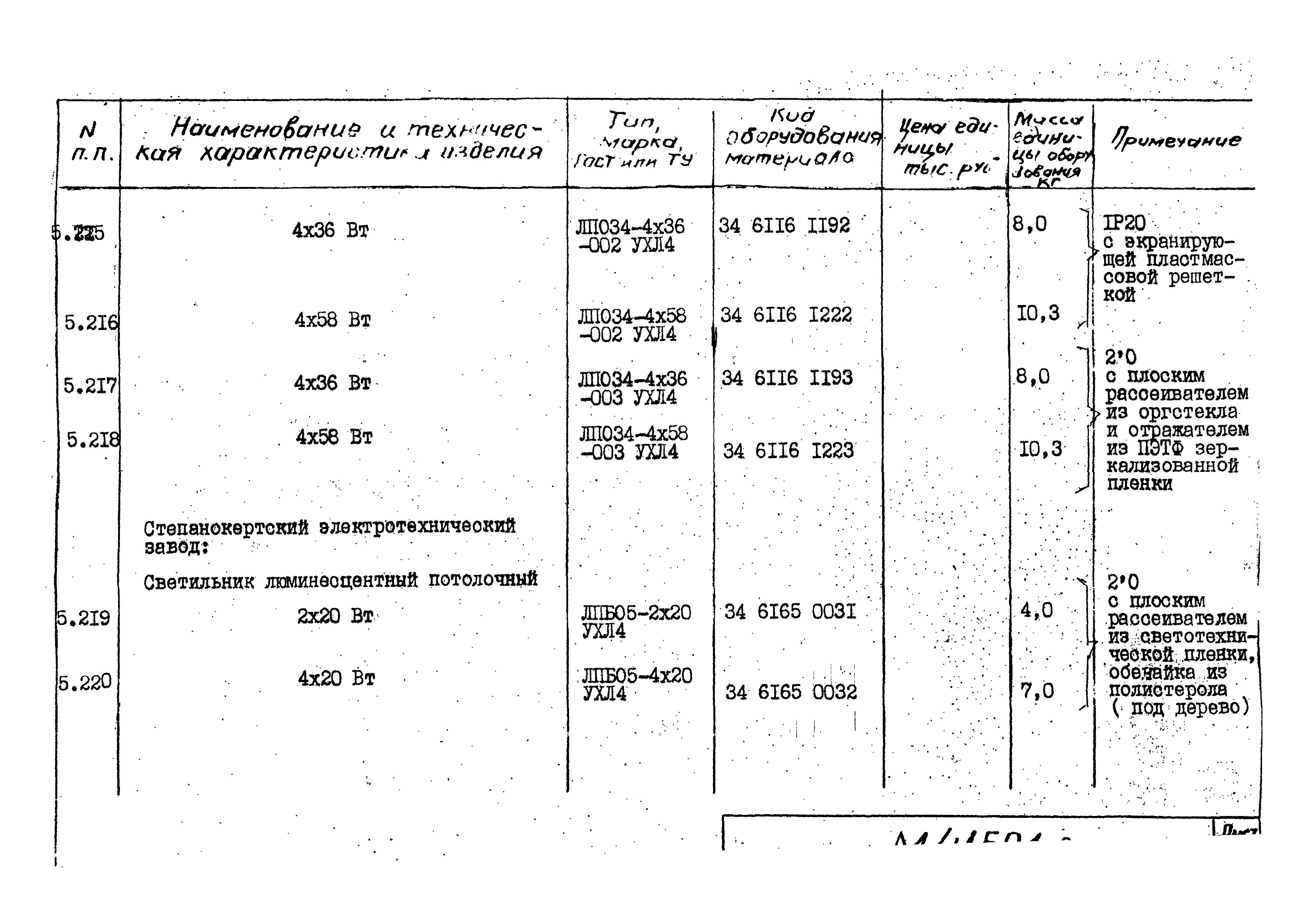 М4150.1-2