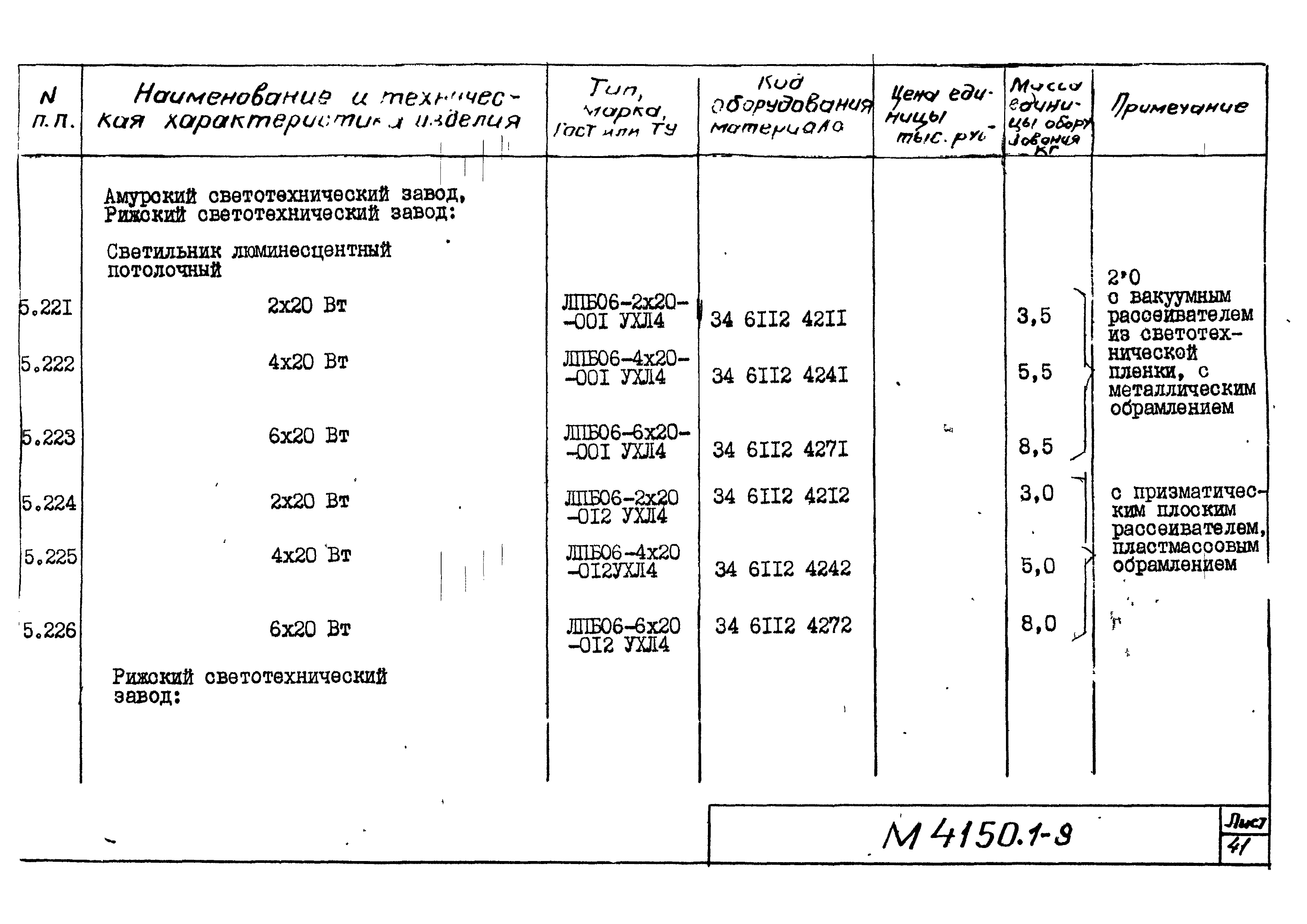 М4150.1-2