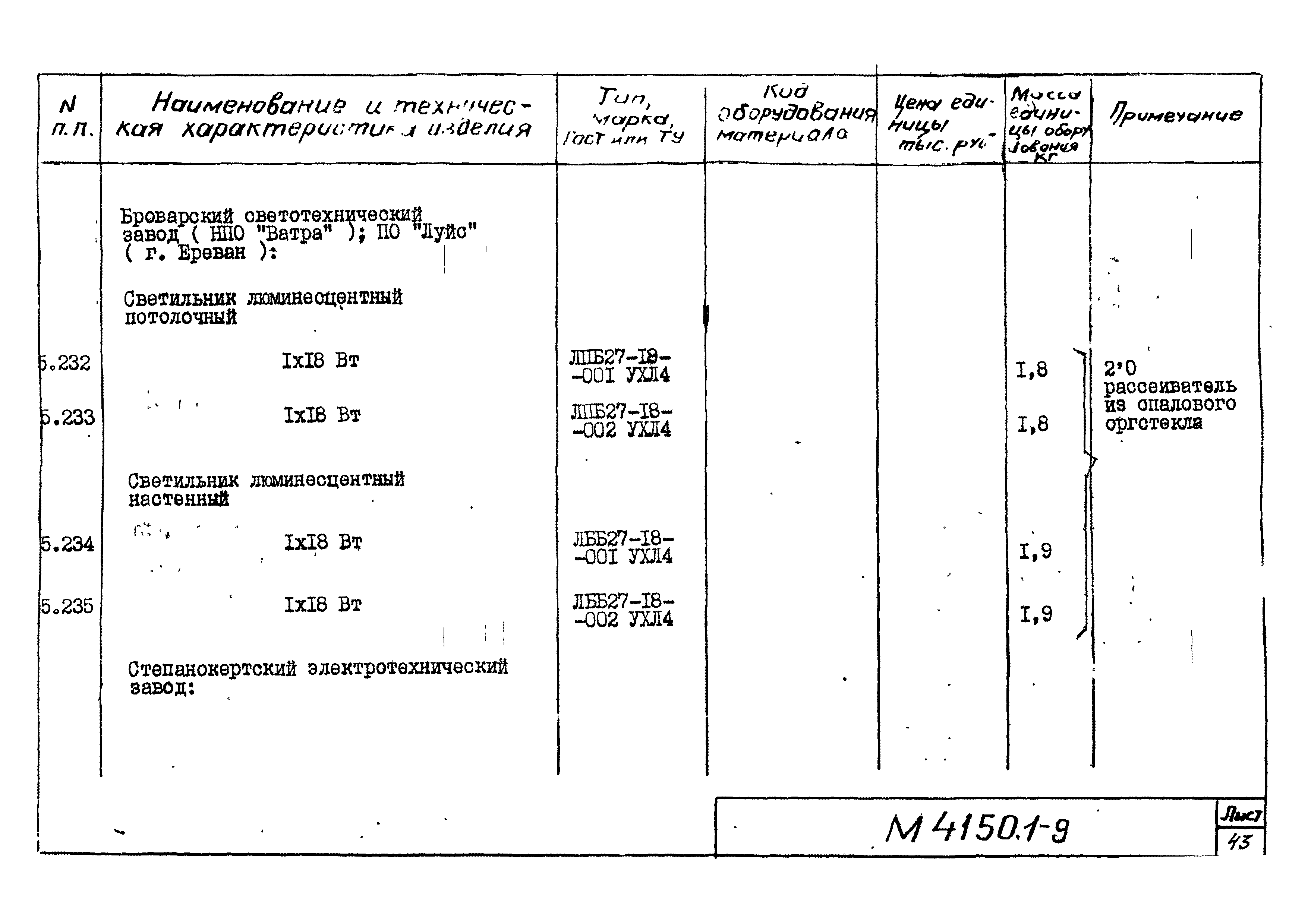 М4150.1-2