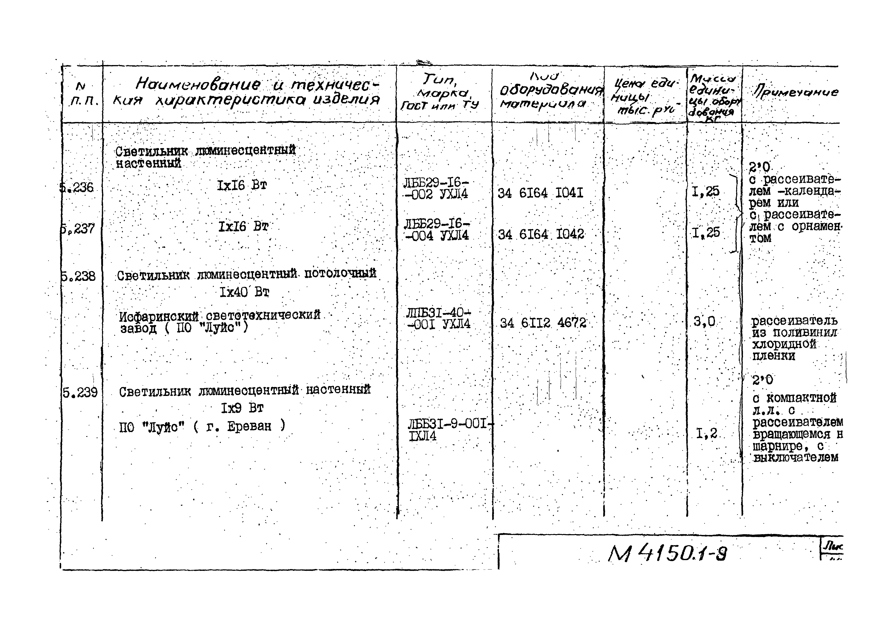 М4150.1-2