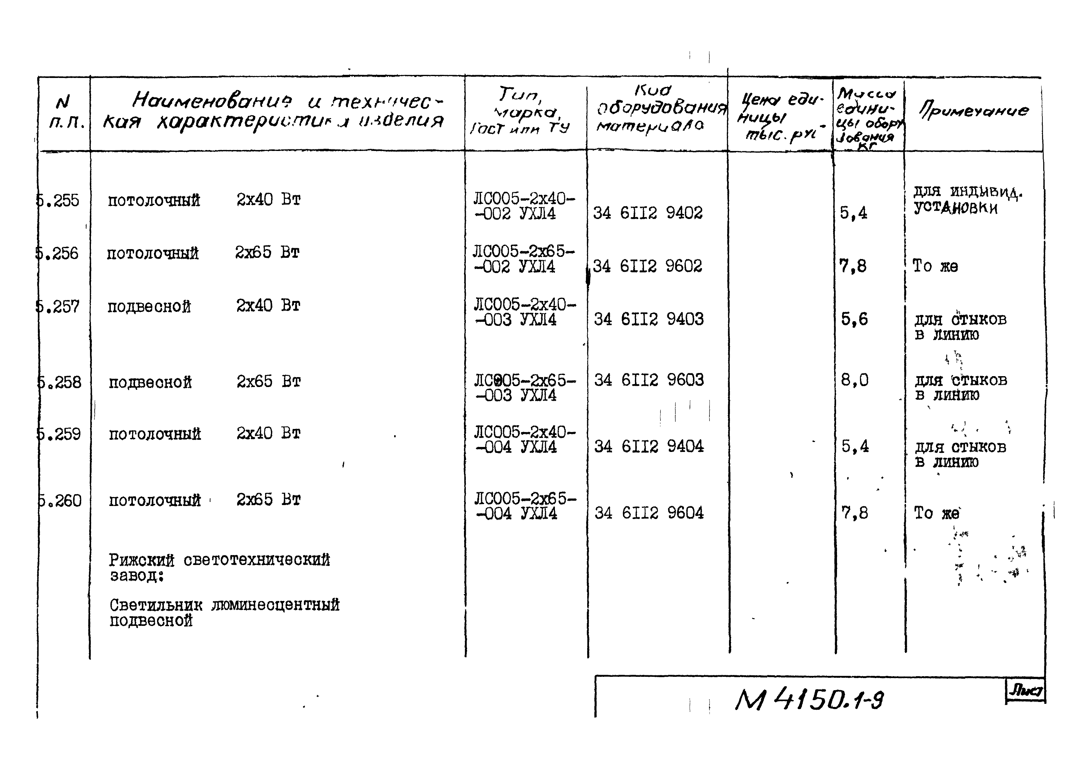 М4150.1-2