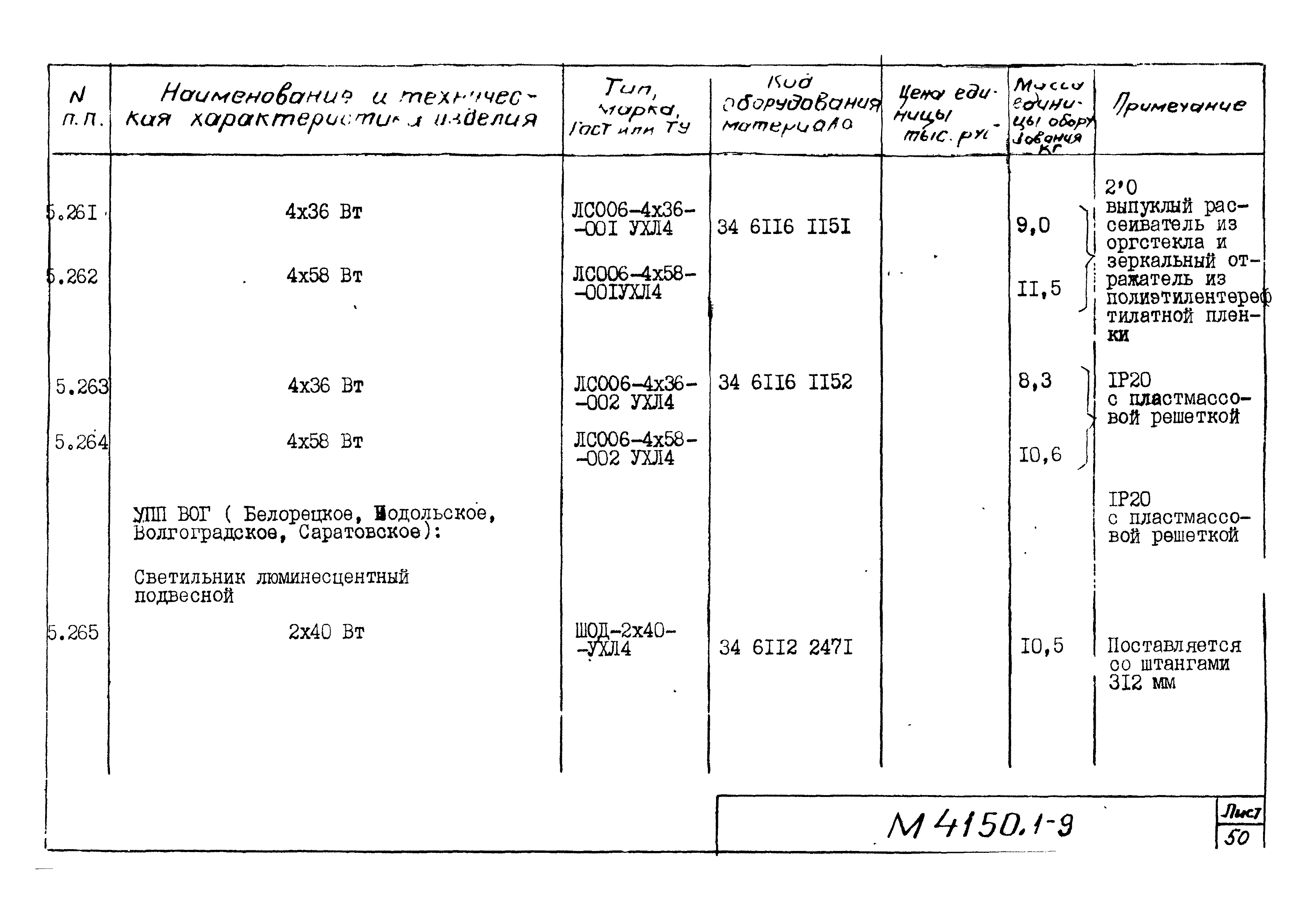 М4150.1-2