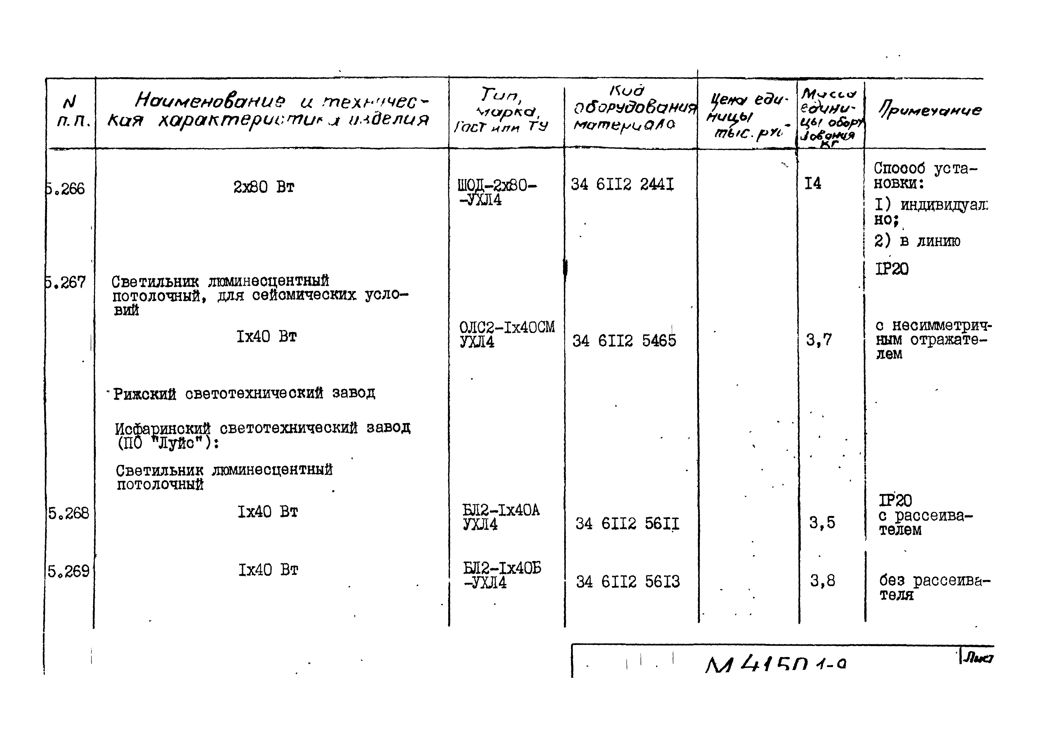 М4150.1-2