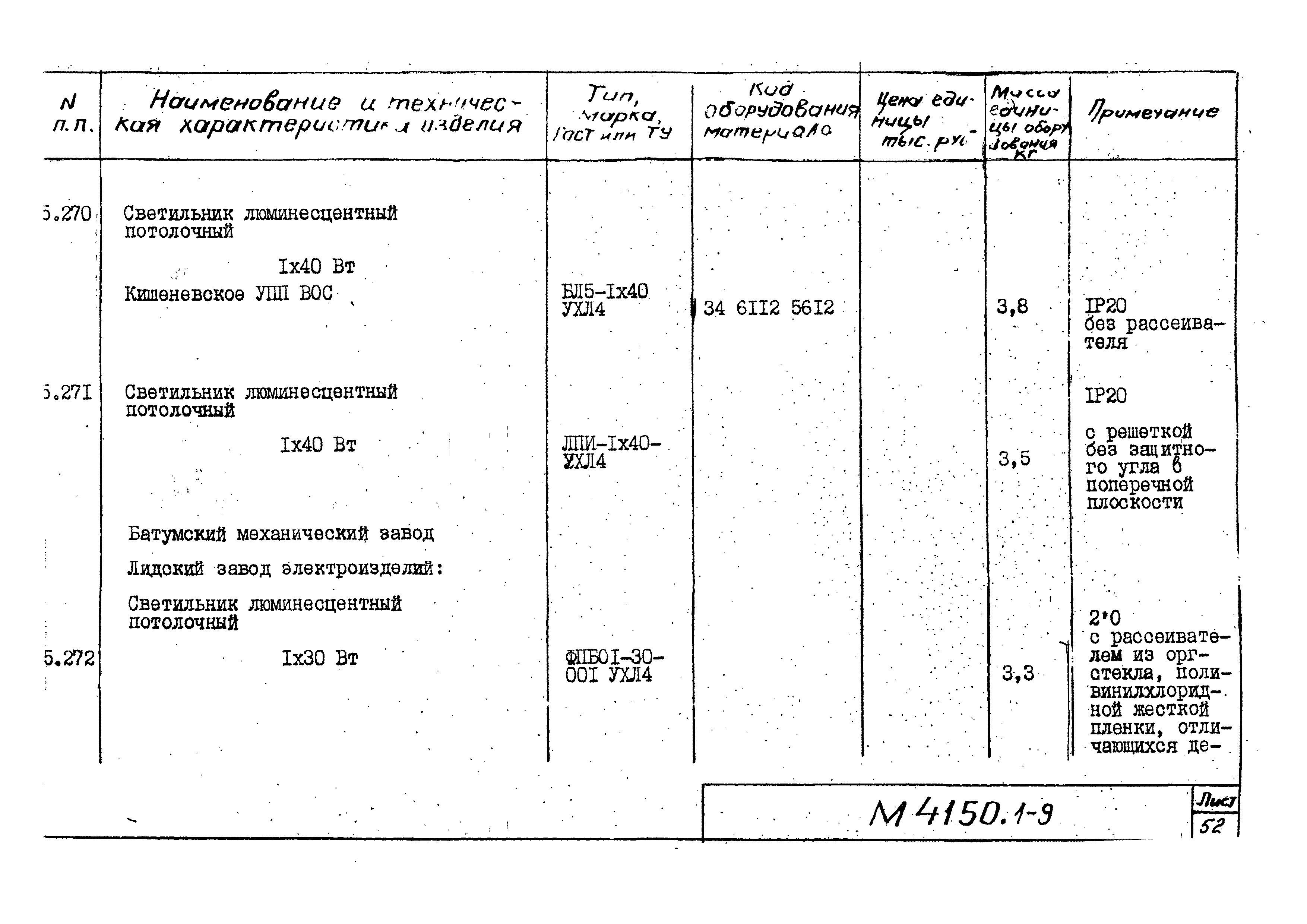 М4150.1-2