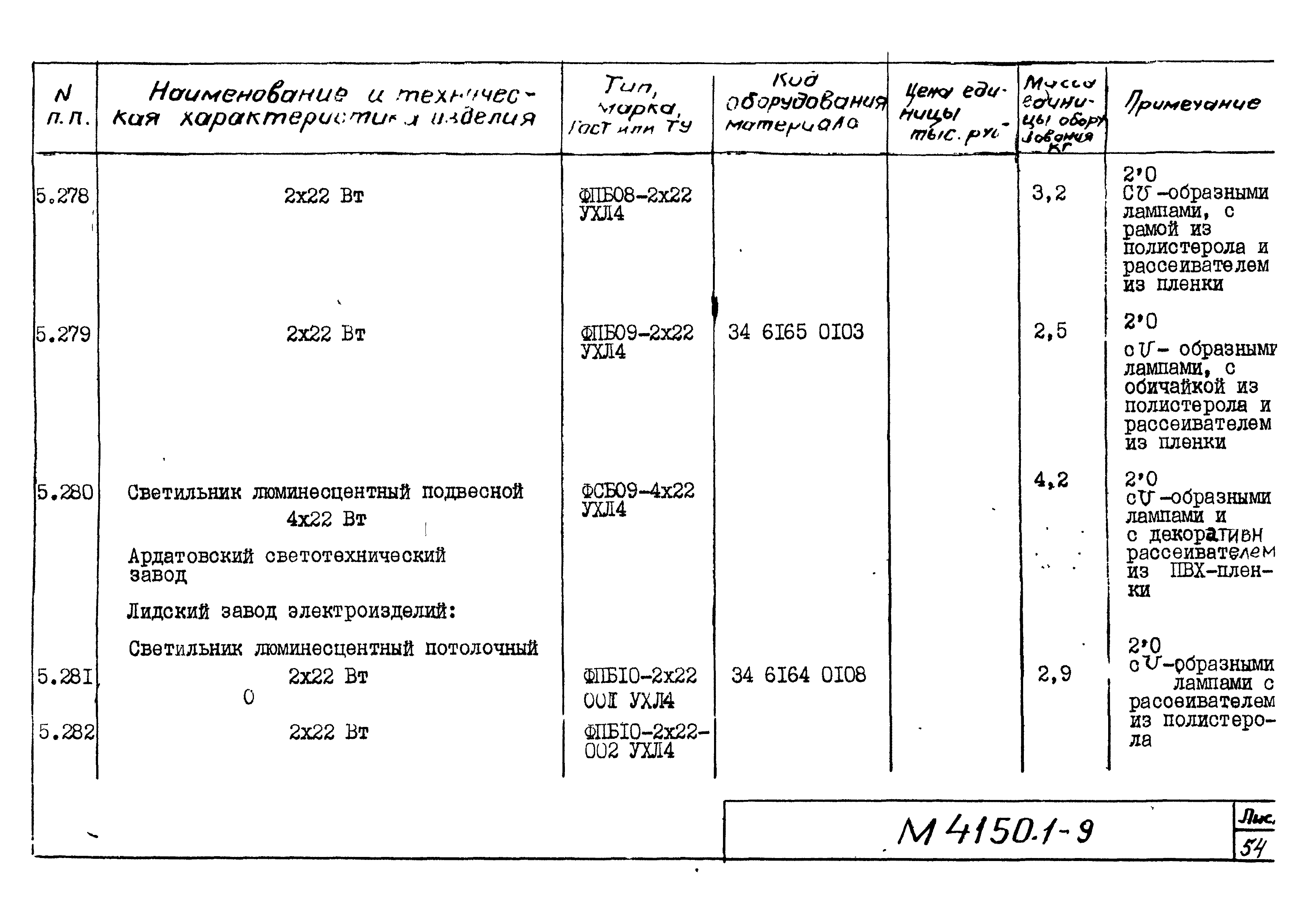 М4150.1-2