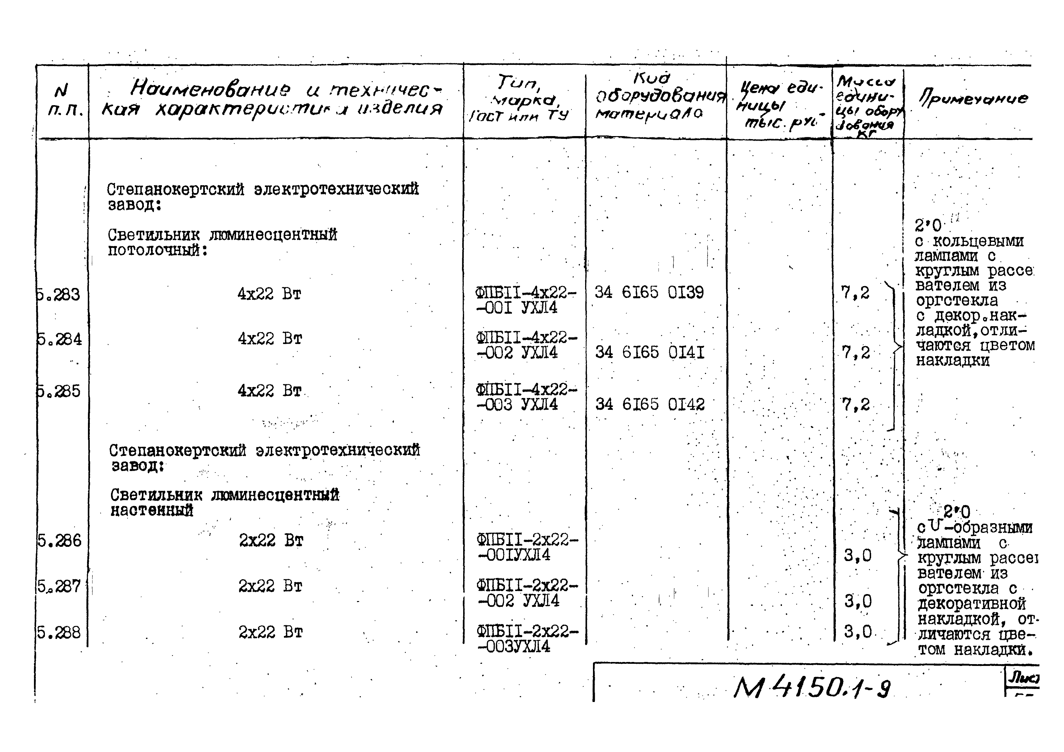 М4150.1-2