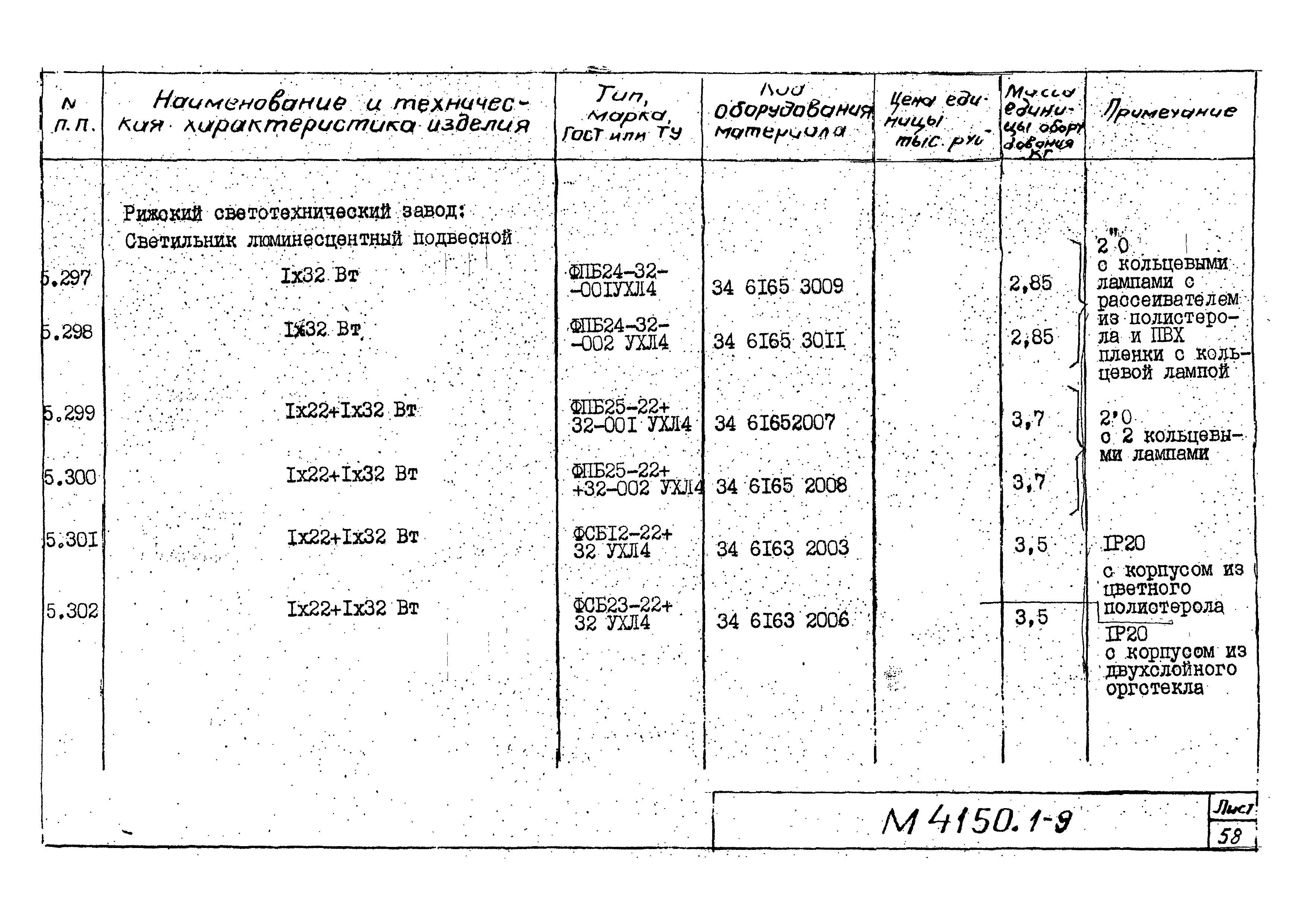 М4150.1-2