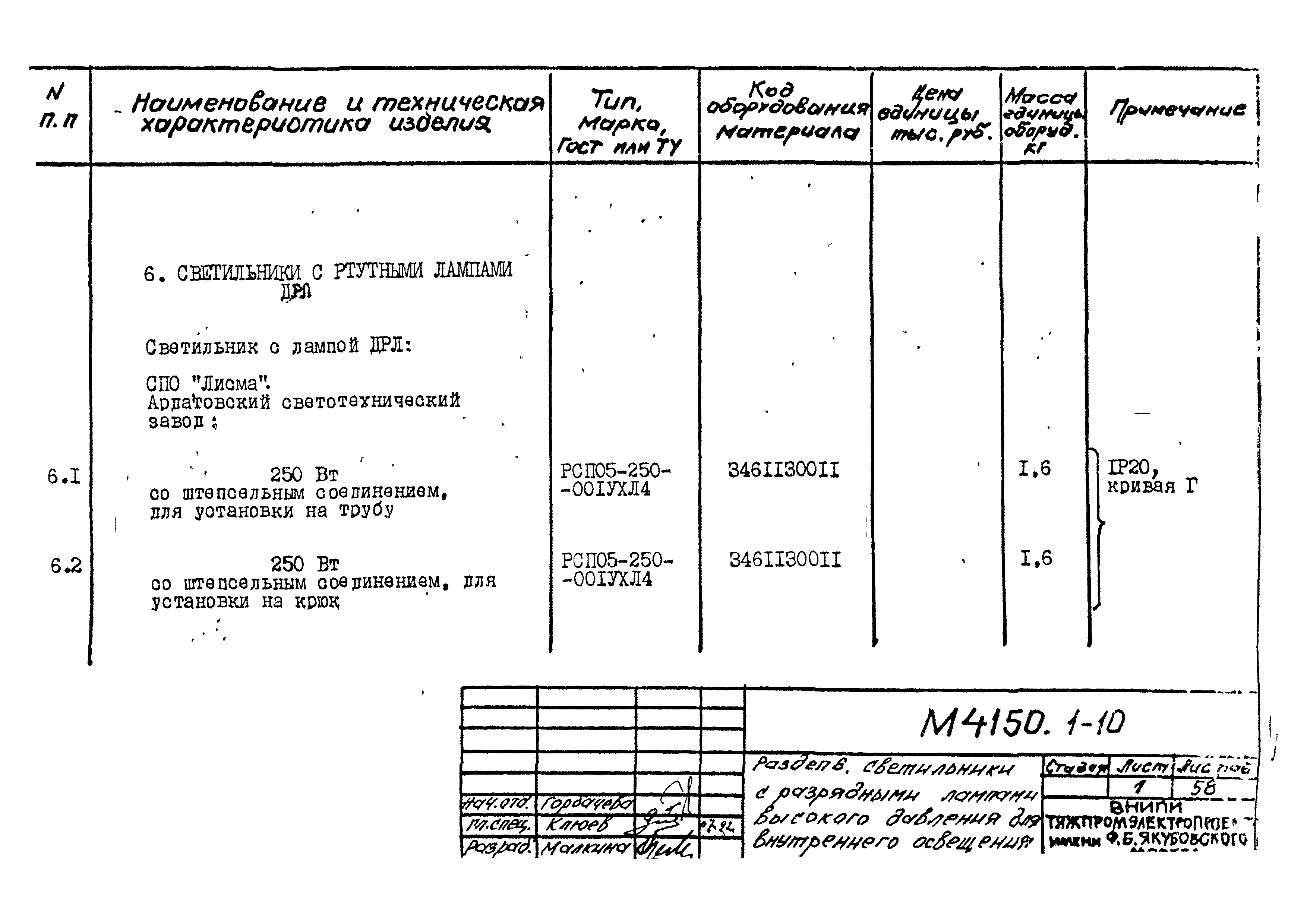 М4150.1-2