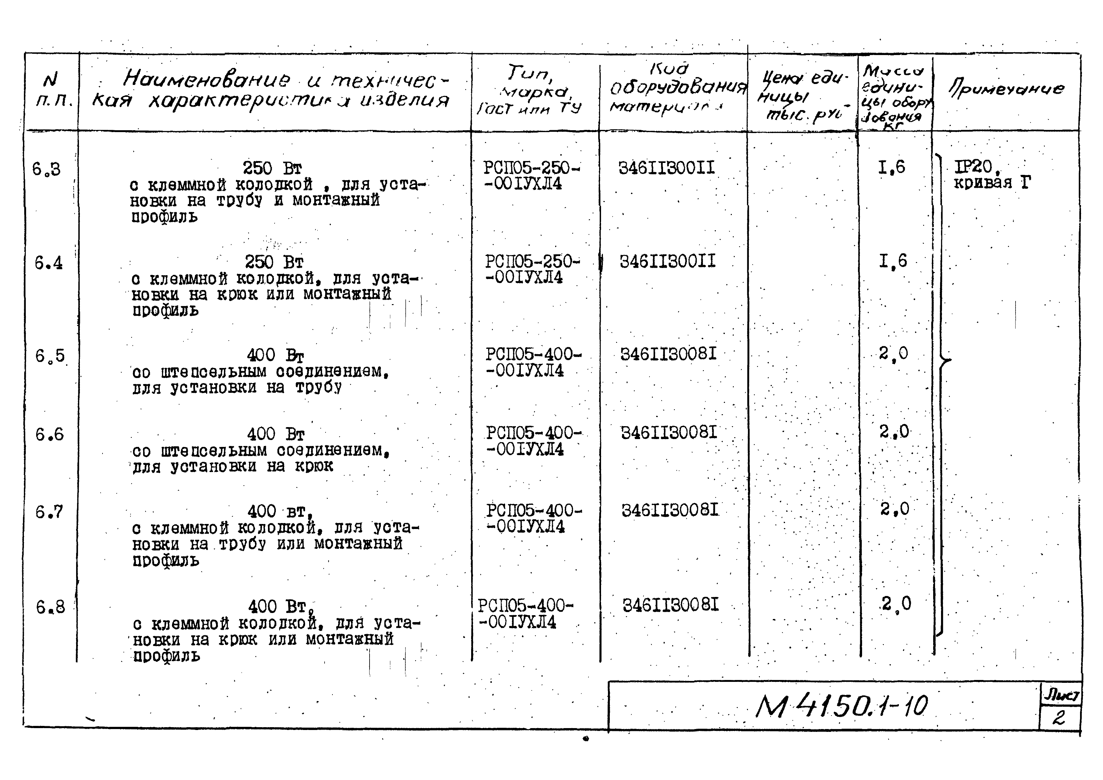 М4150.1-2