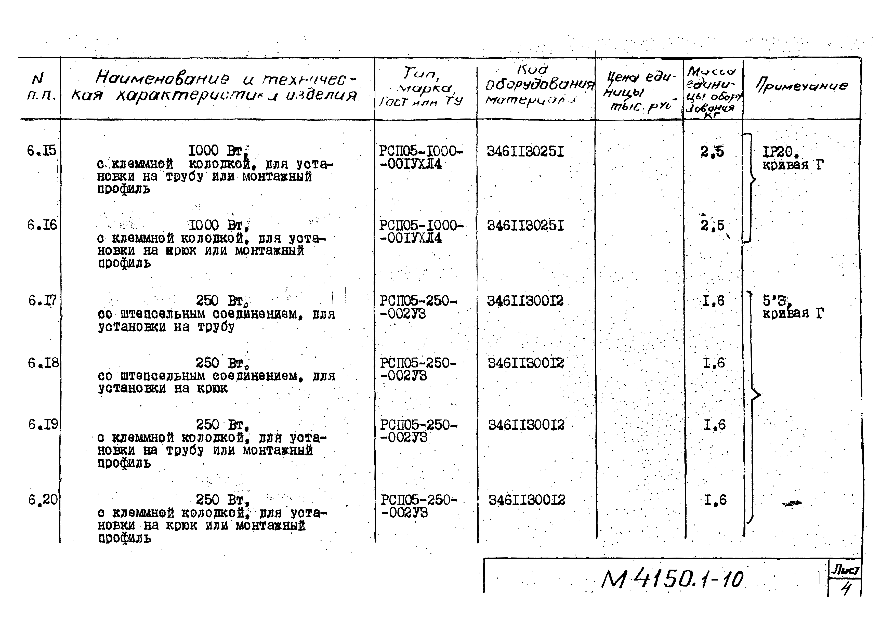 М4150.1-2