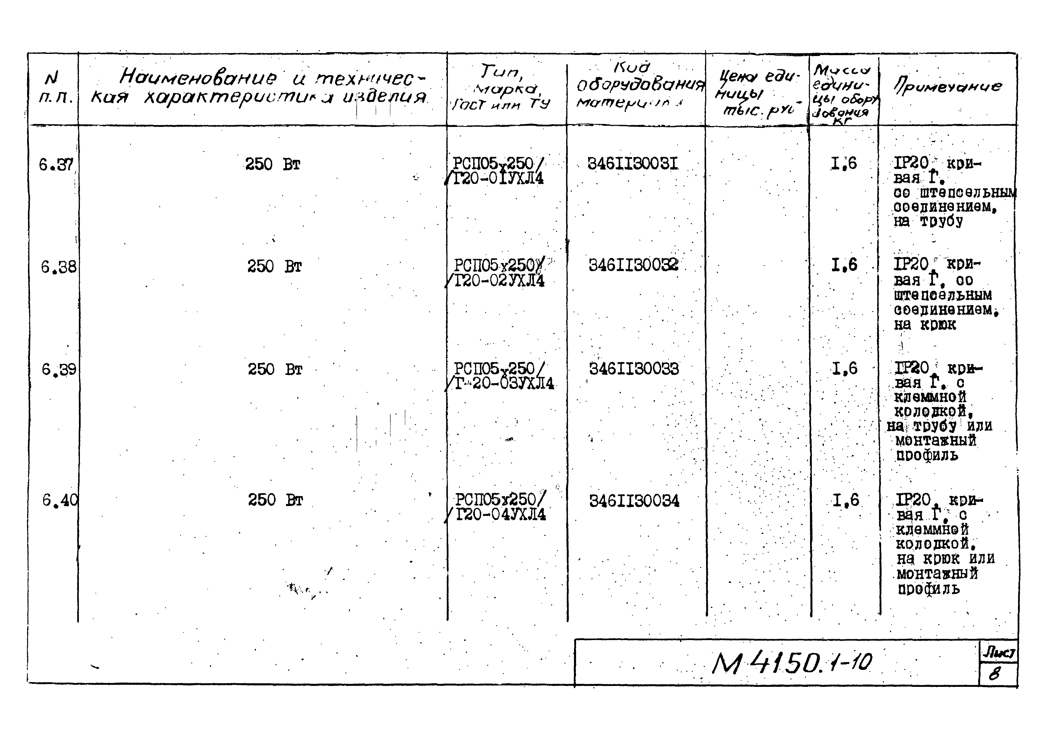 М4150.1-2