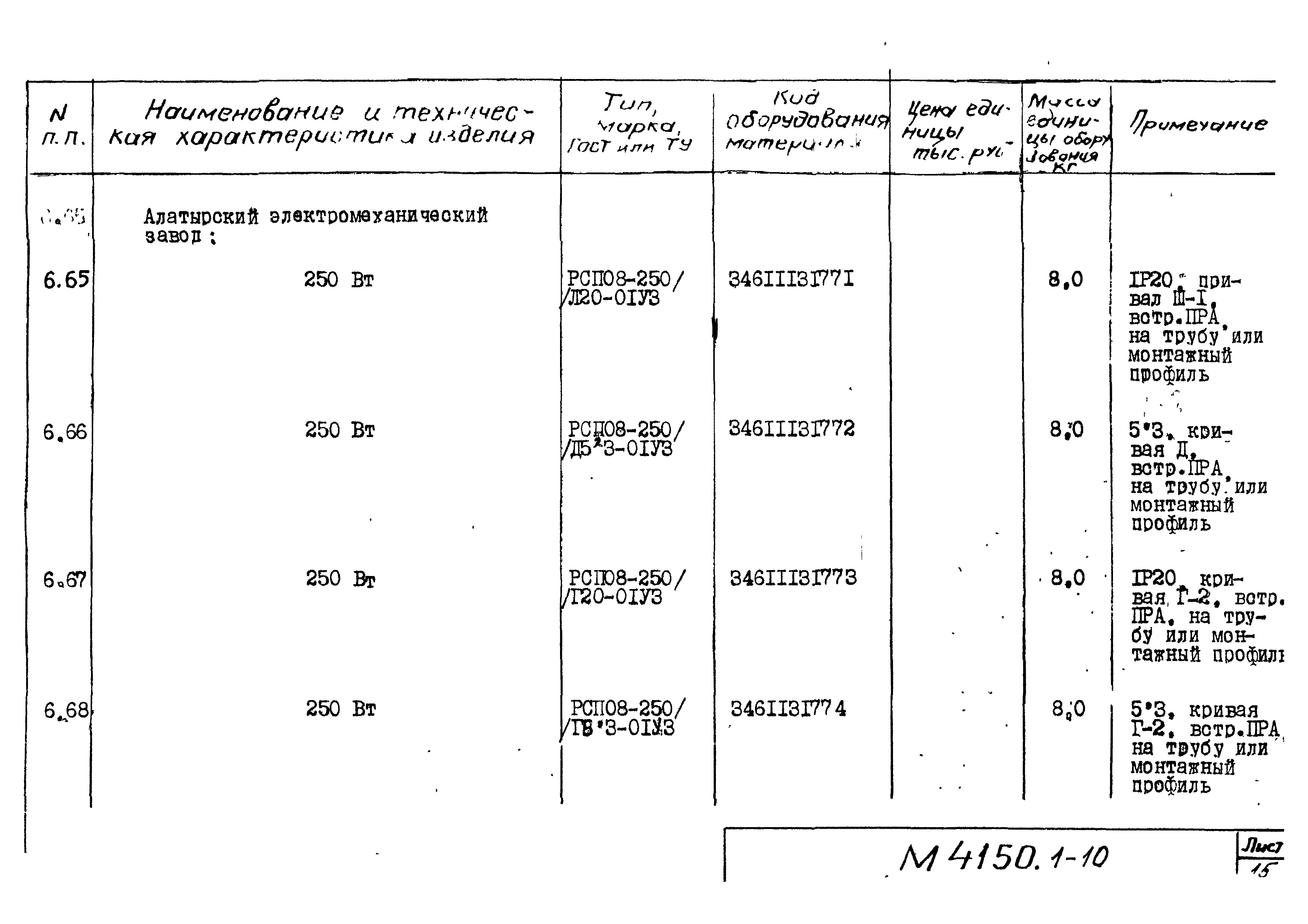 М4150.1-2