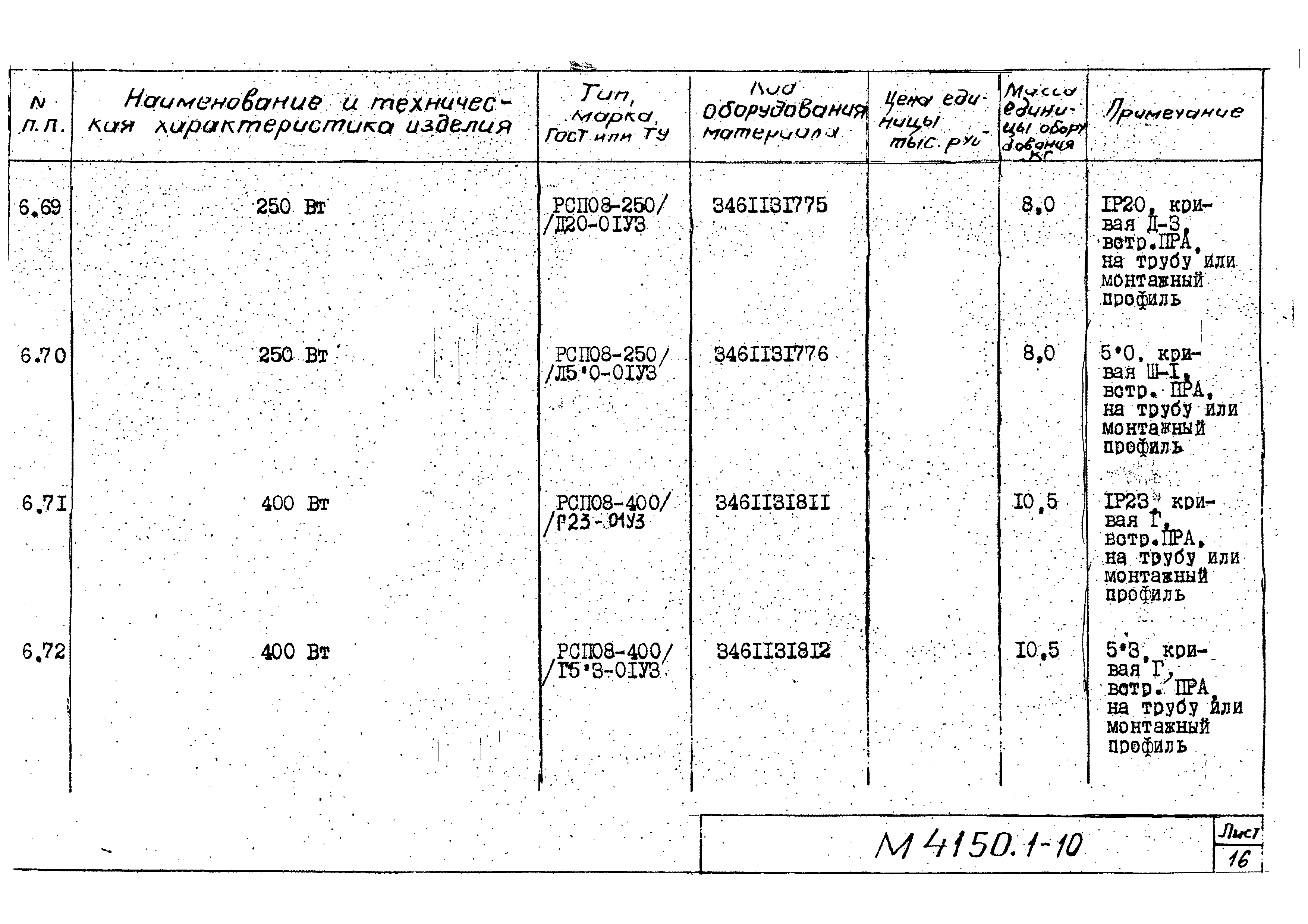 М4150.1-2