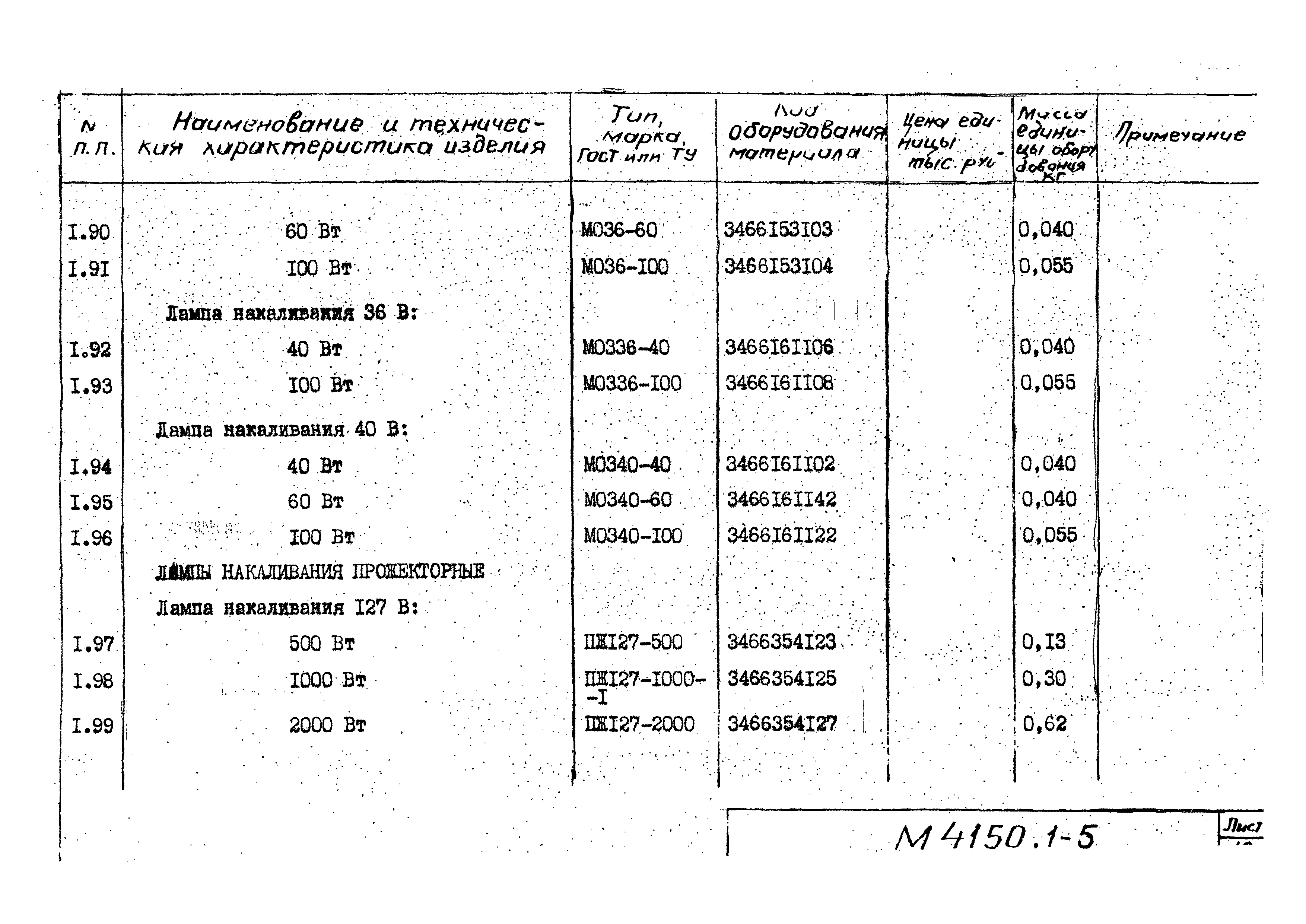 М4150.1-2