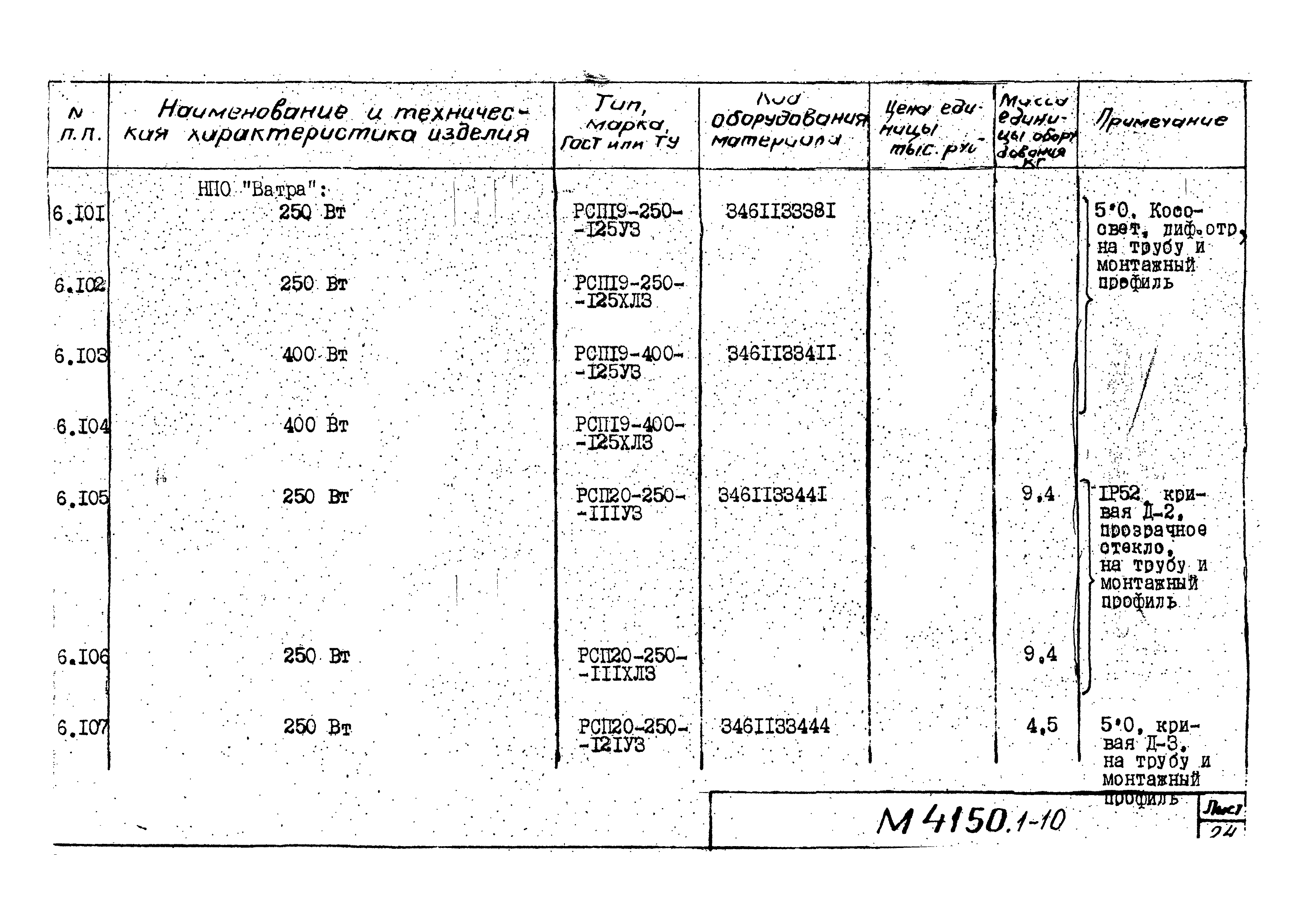 М4150.1-2