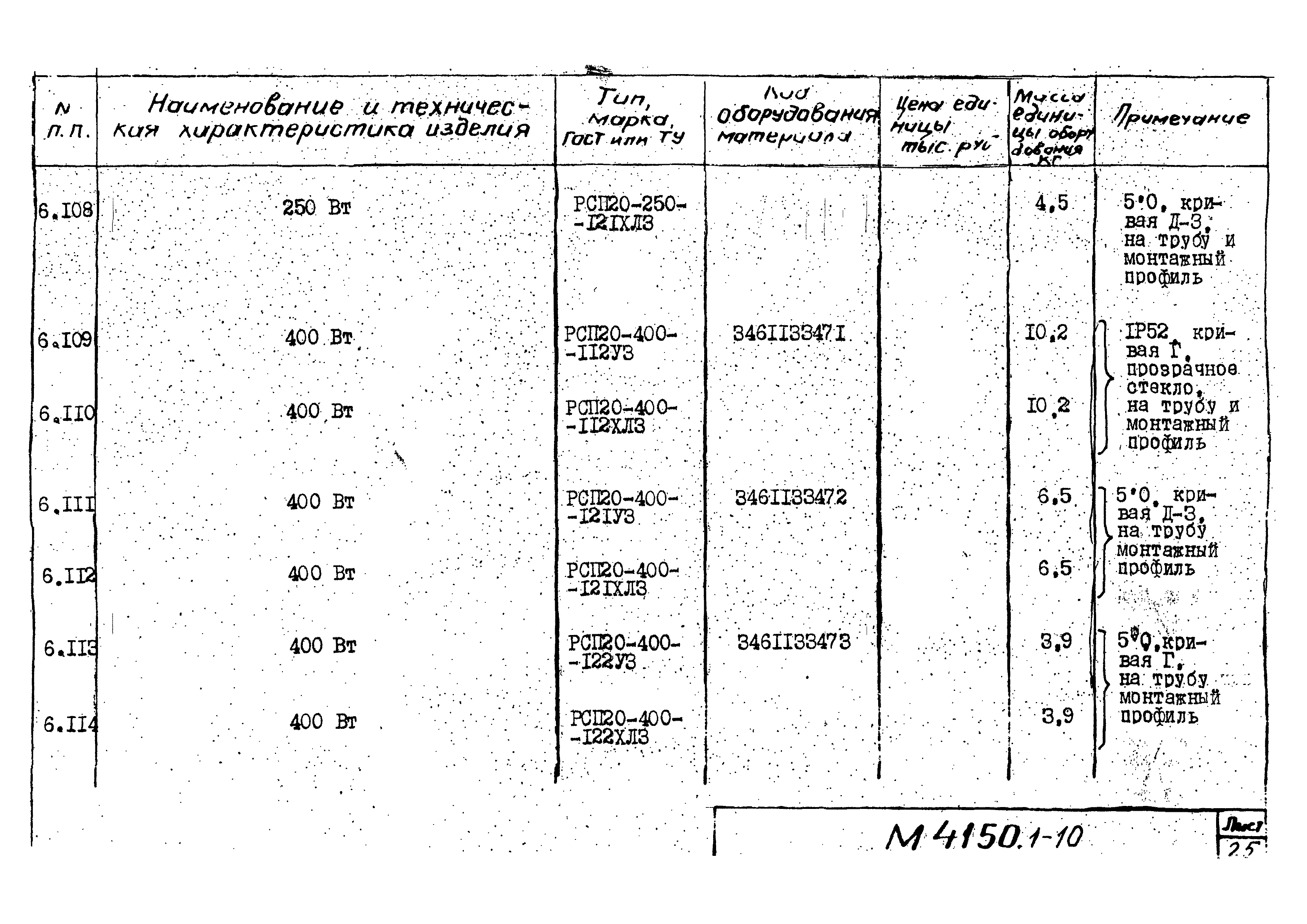 М4150.1-2