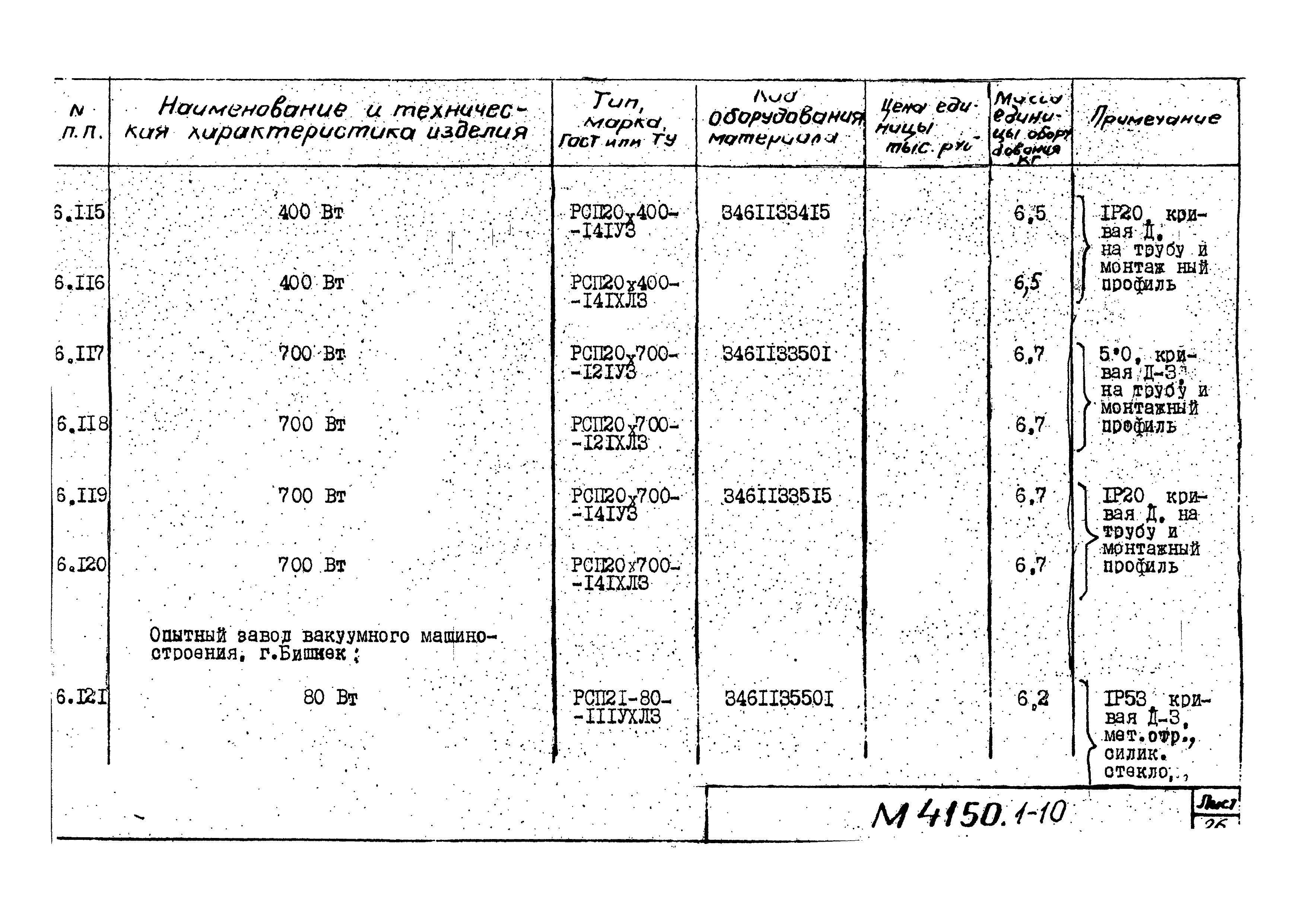 М4150.1-2