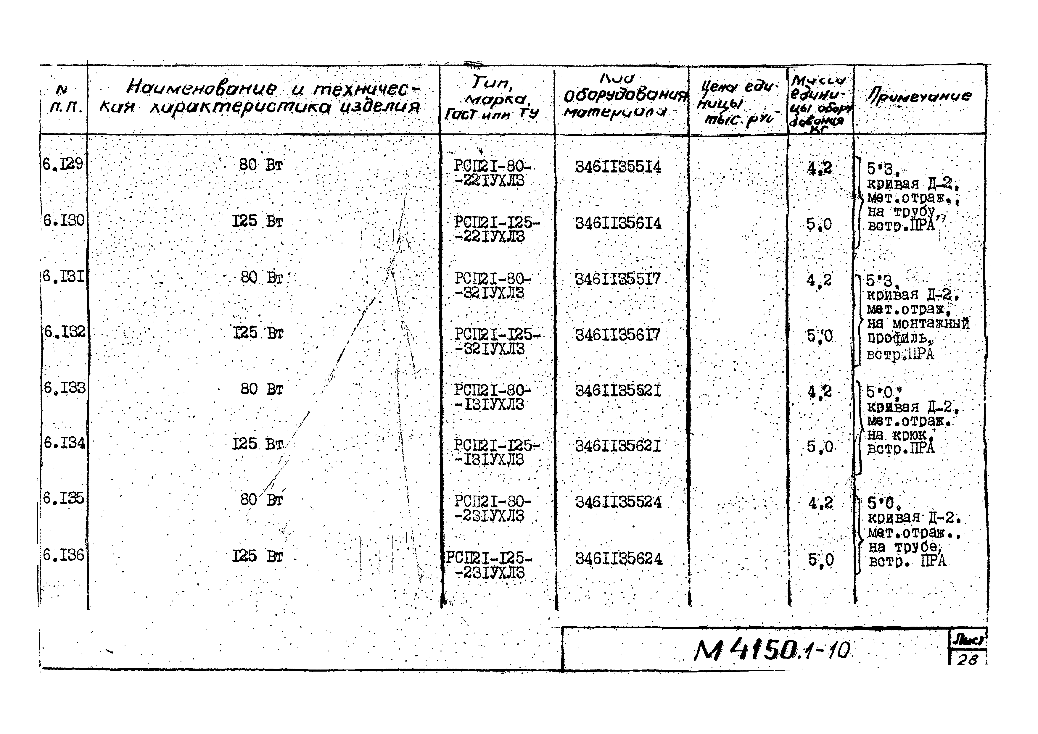 М4150.1-2