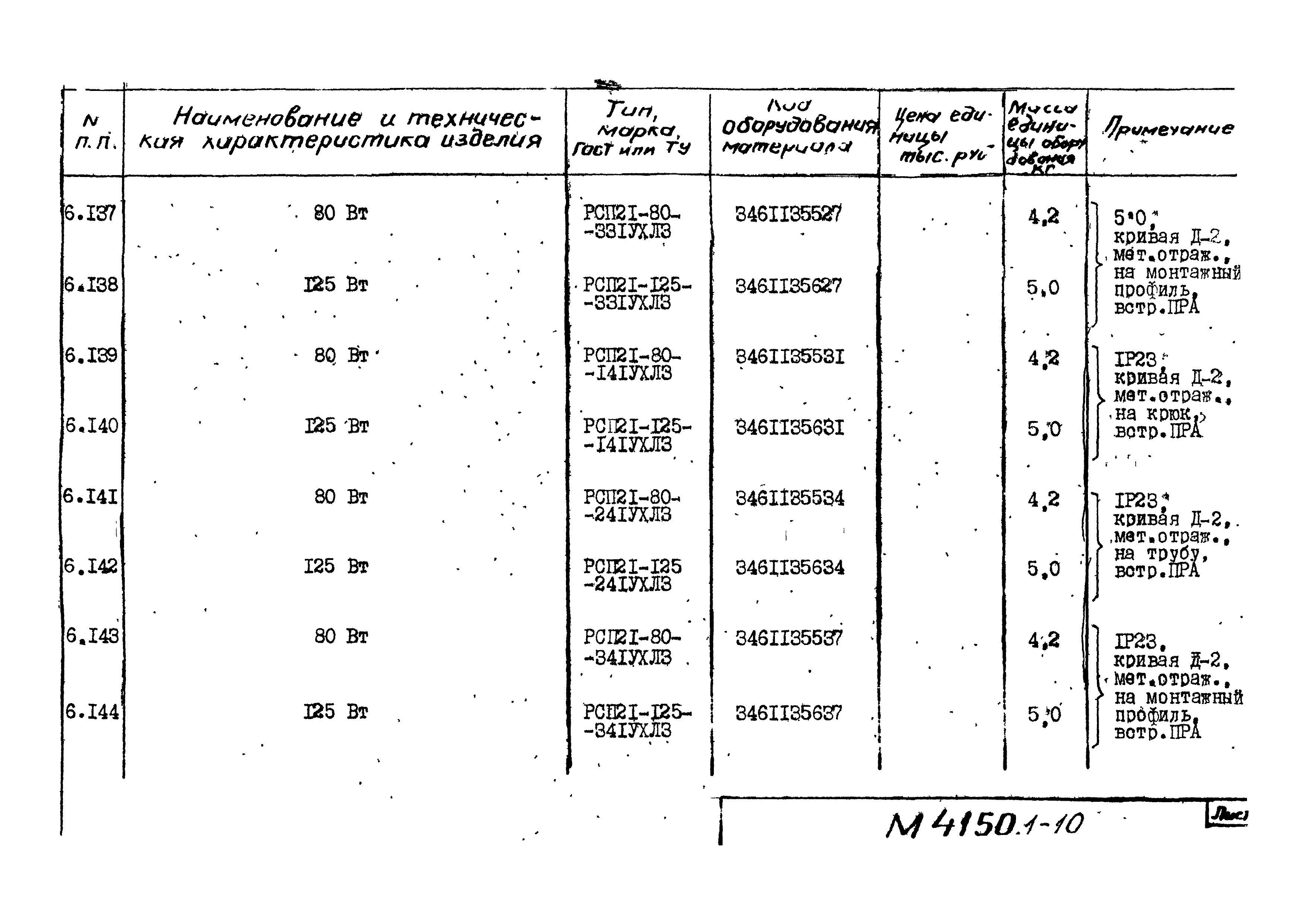 М4150.1-2