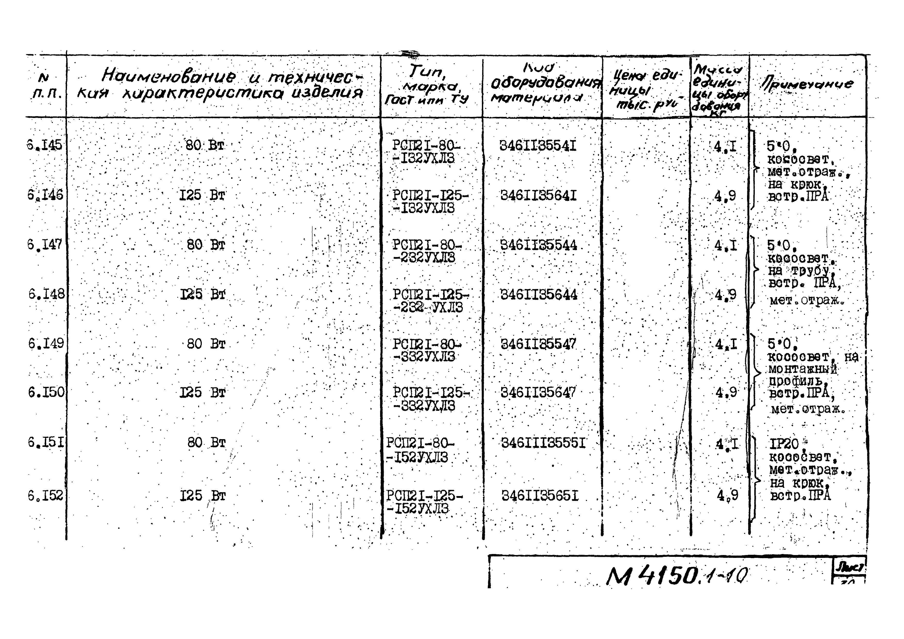 М4150.1-2