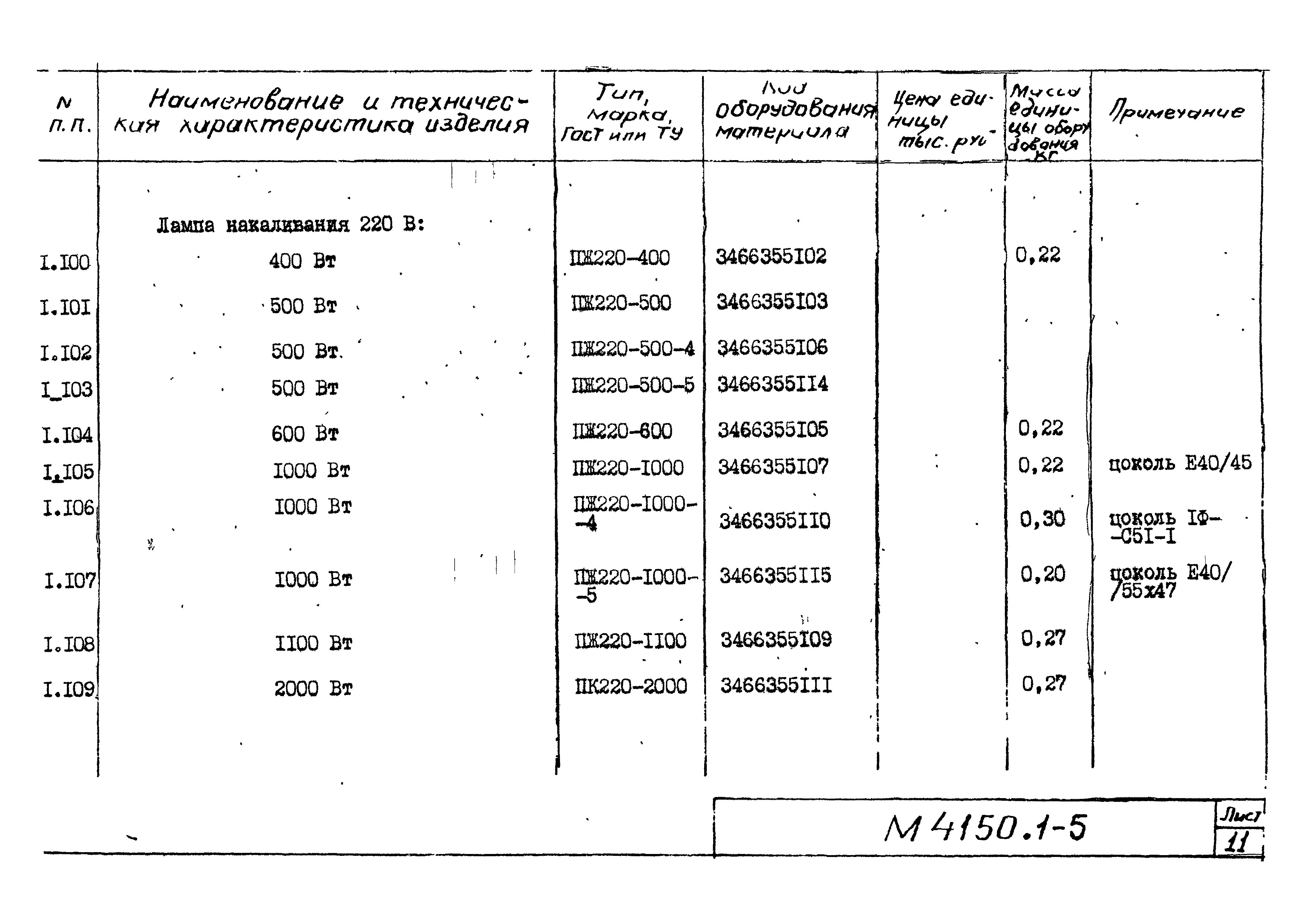 М4150.1-2