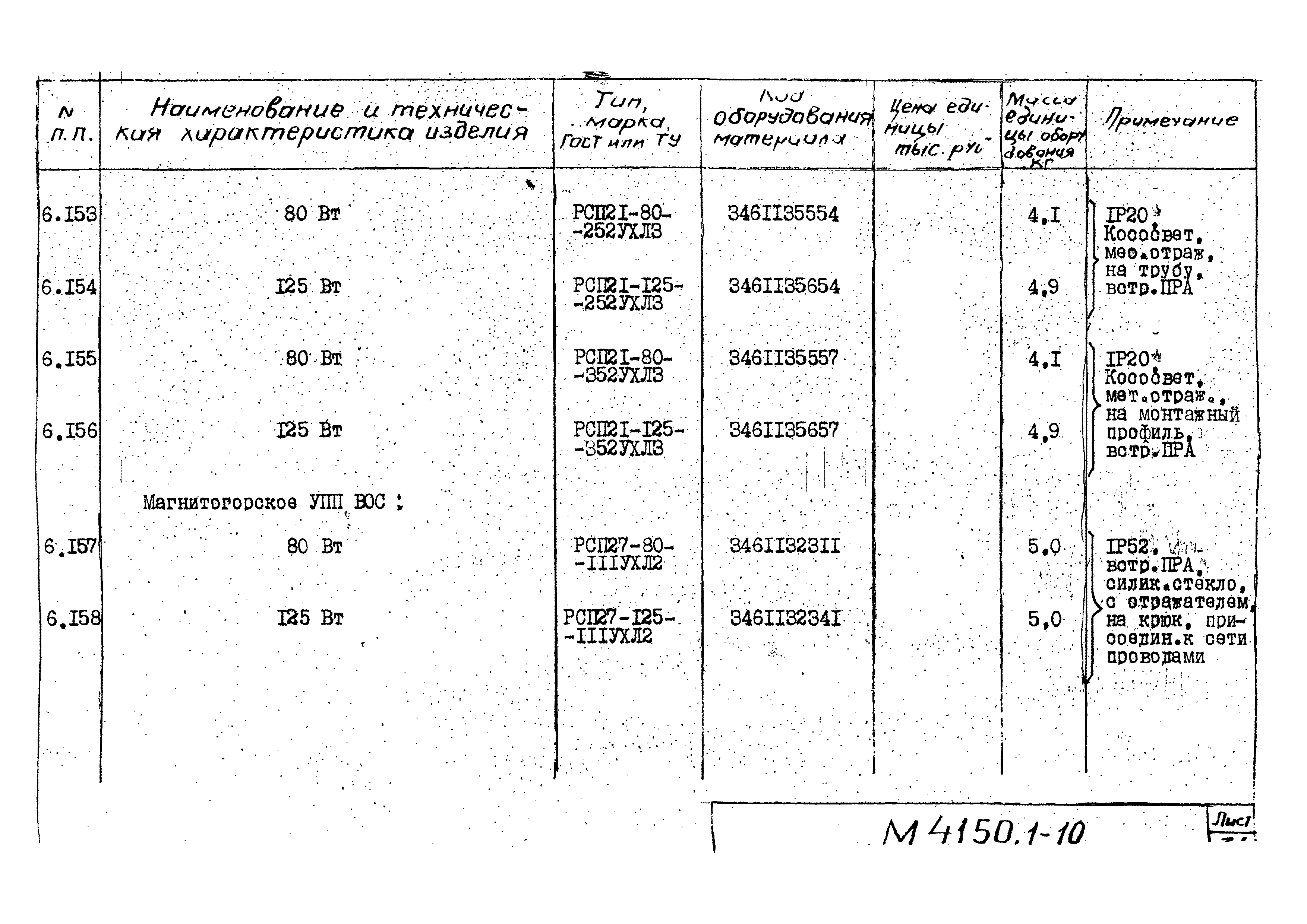 М4150.1-2