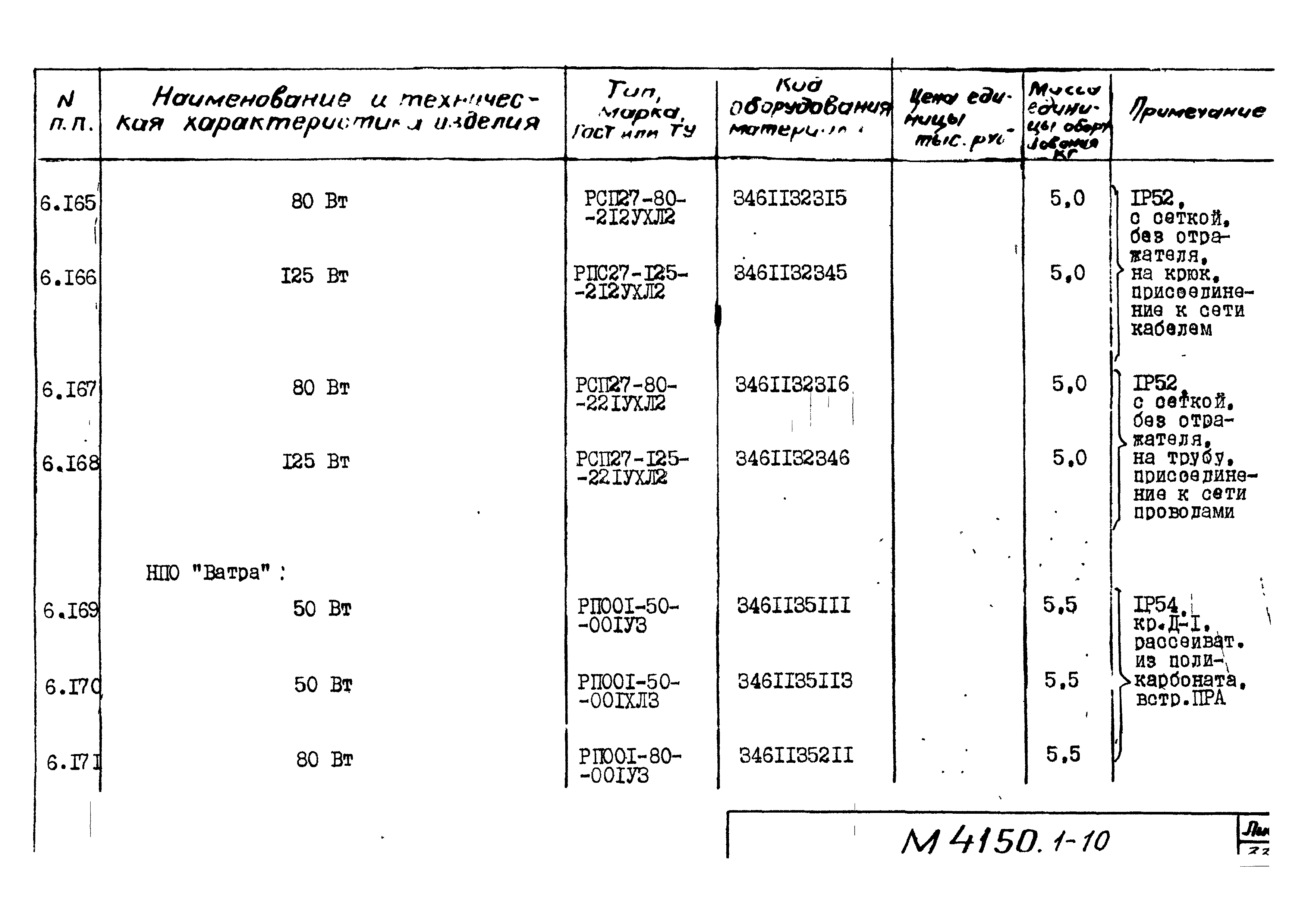 М4150.1-2