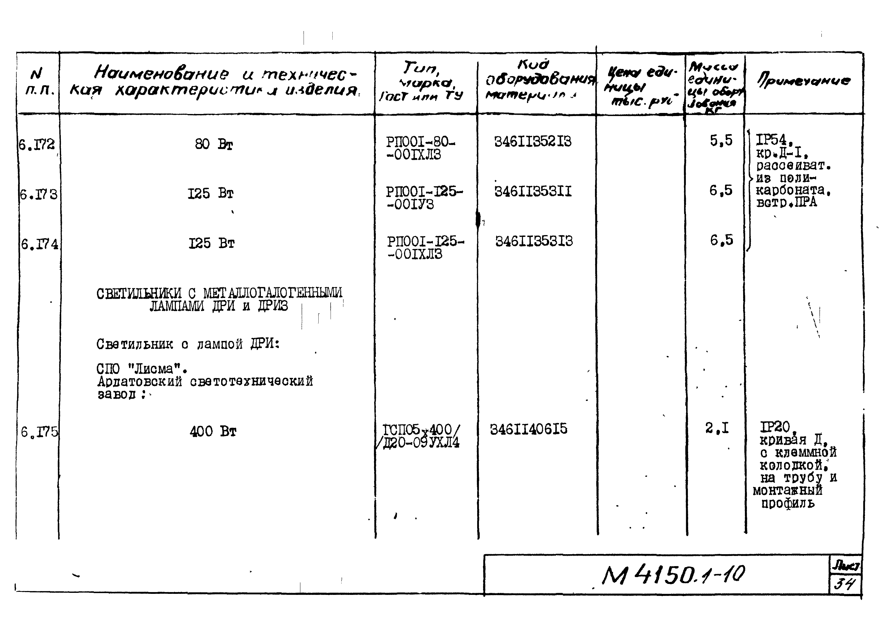 М4150.1-2