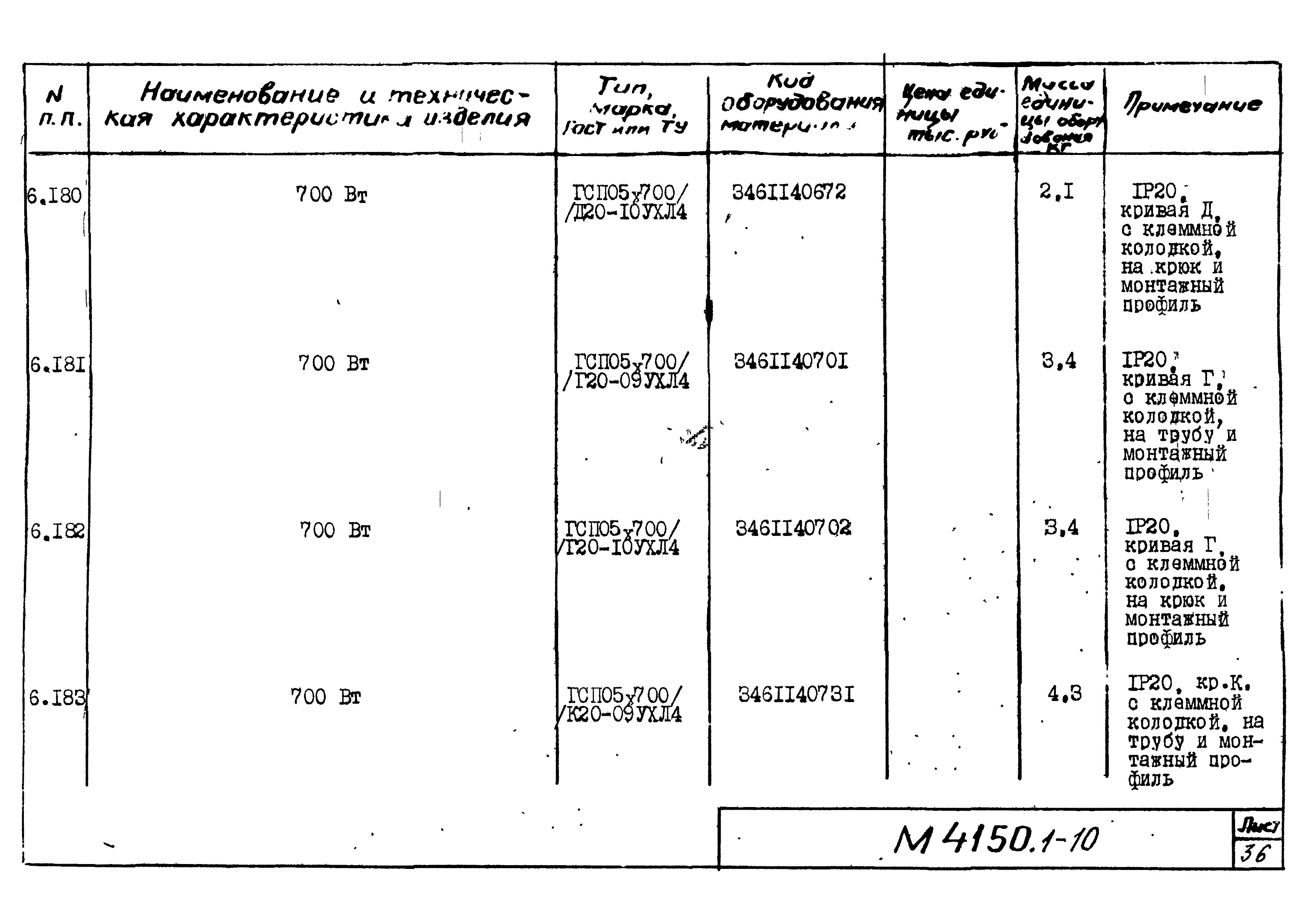 М4150.1-2