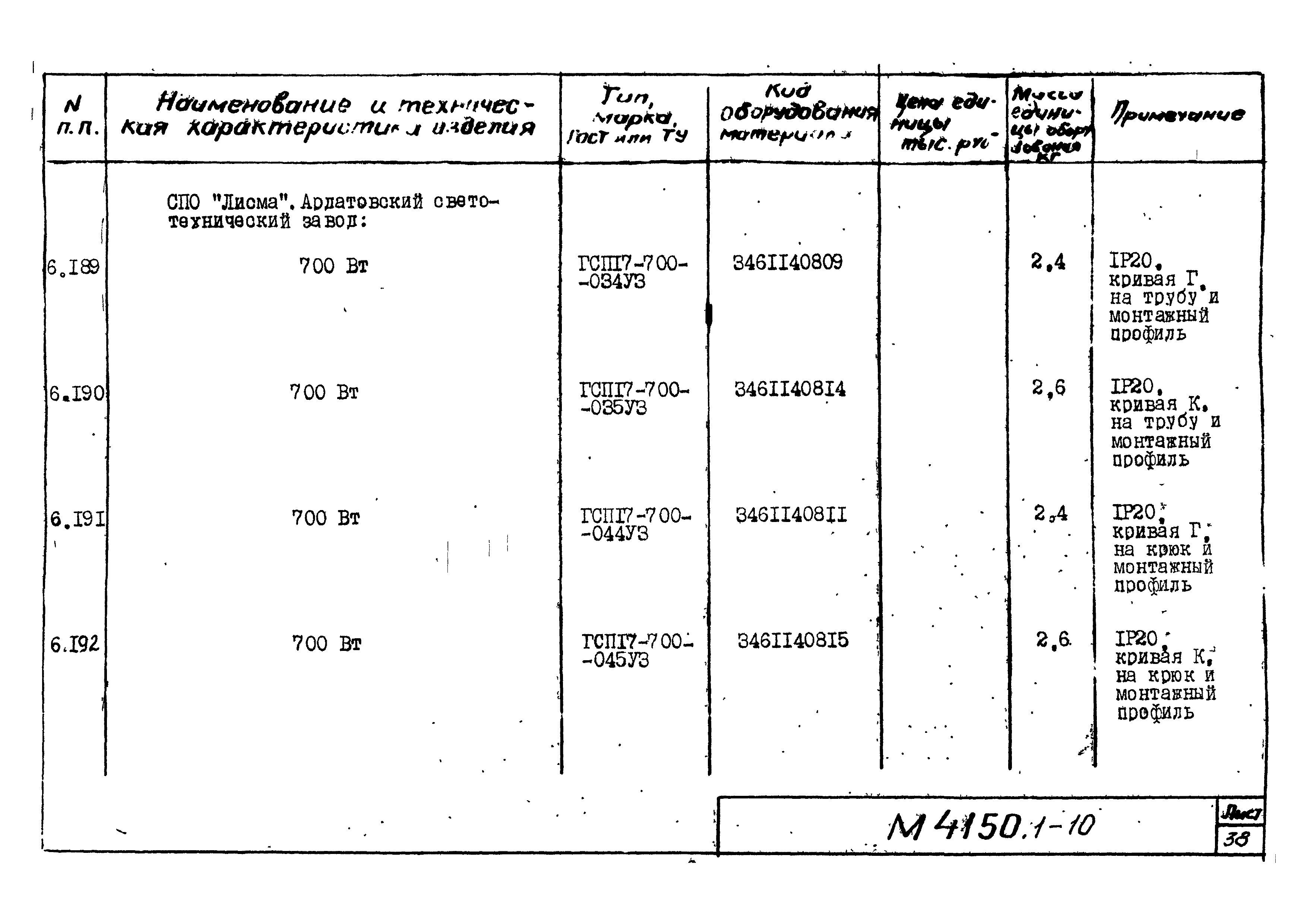 М4150.1-2