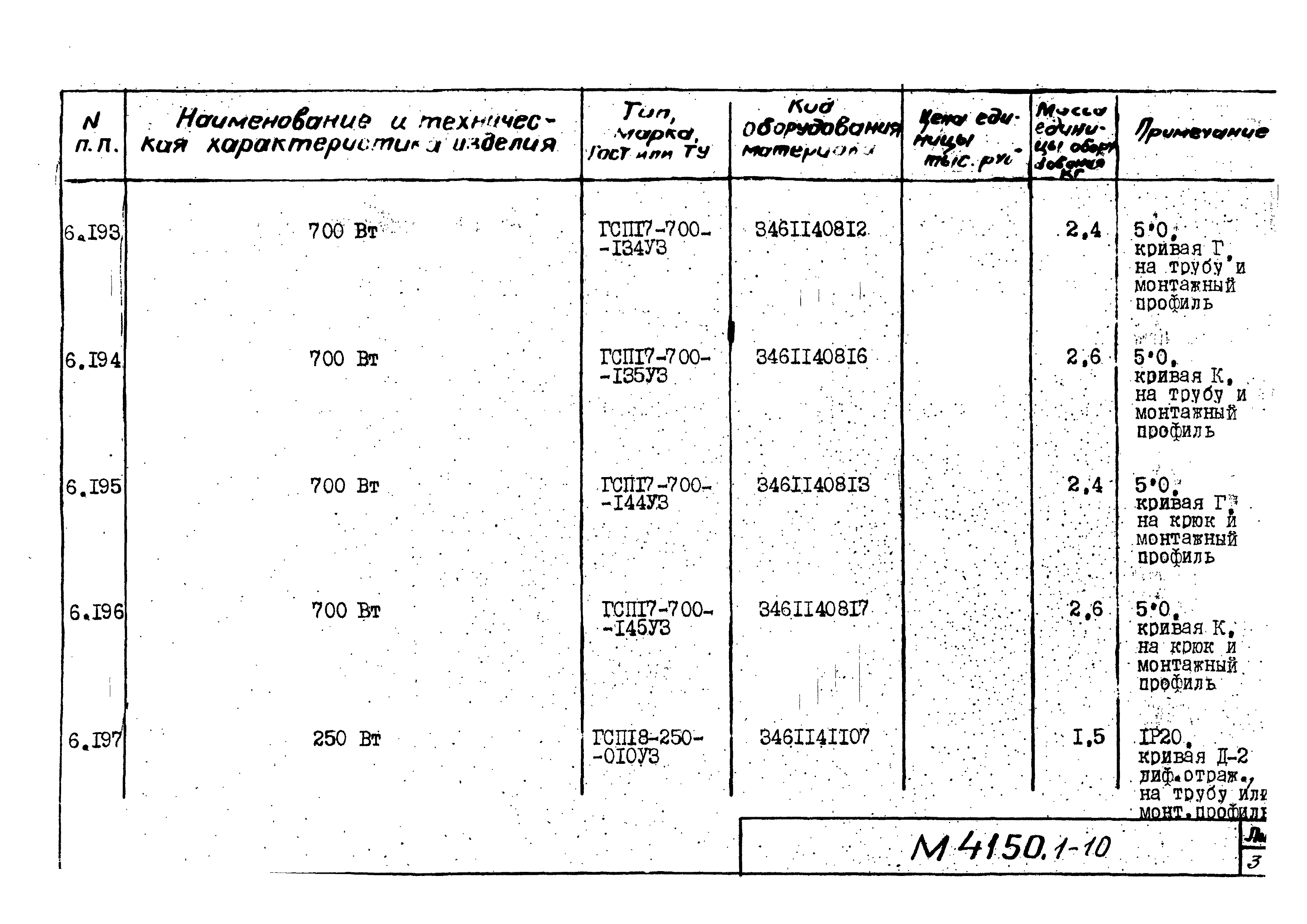 М4150.1-2