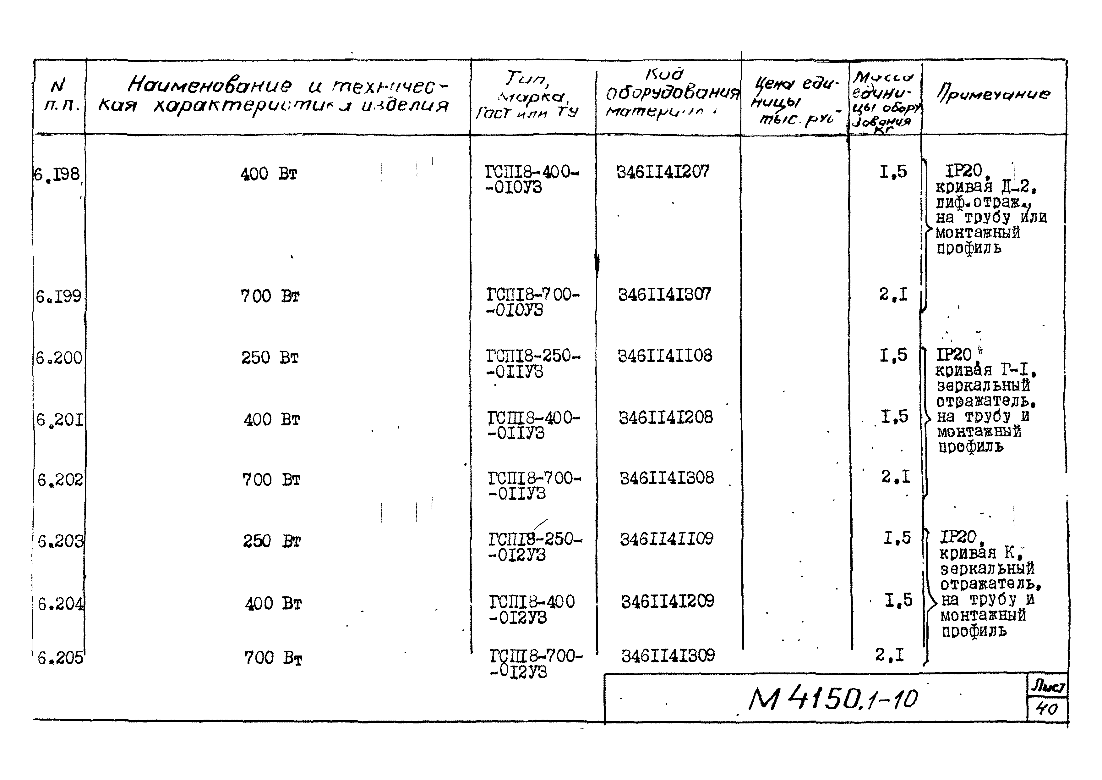 М4150.1-2