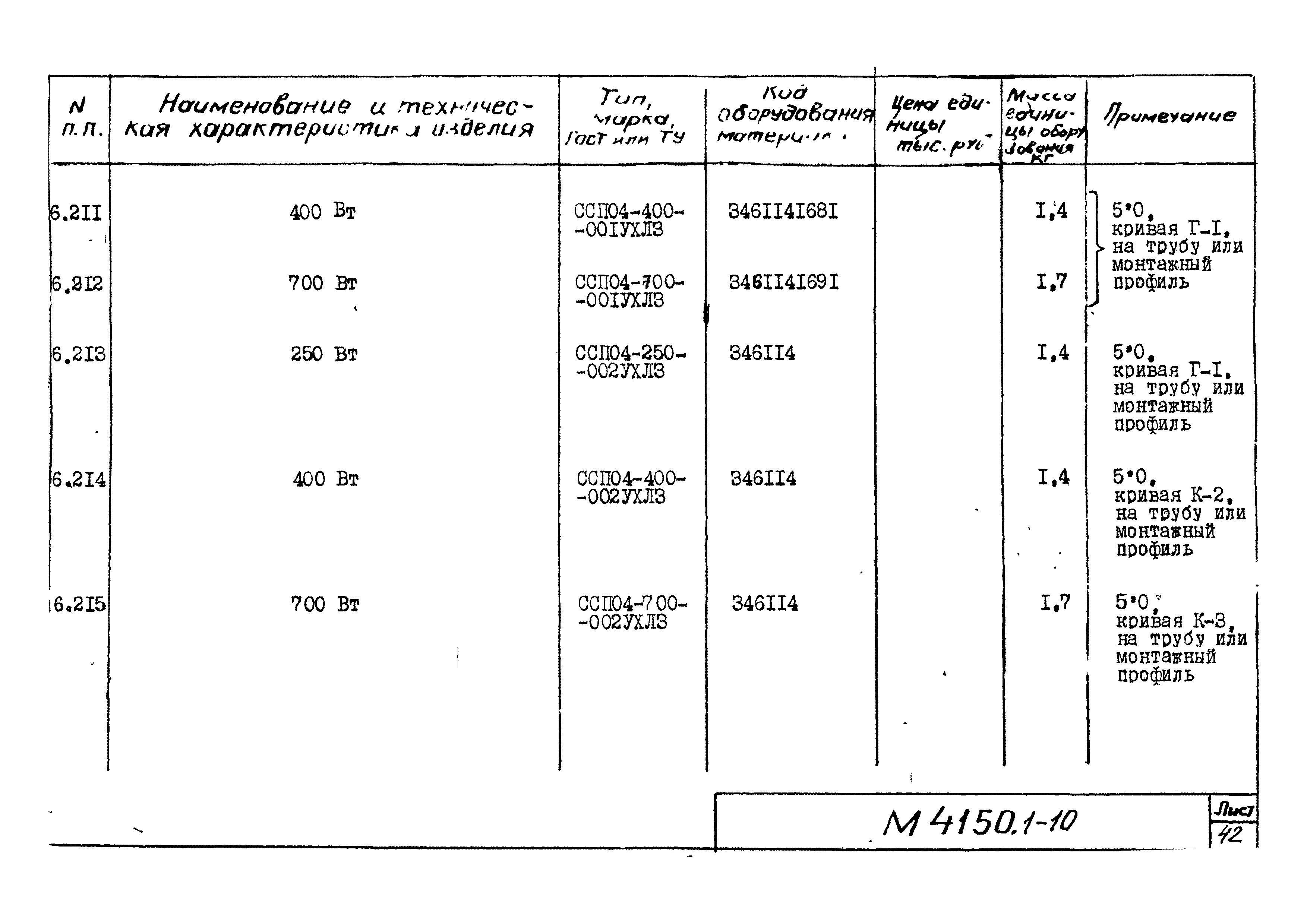 М4150.1-2