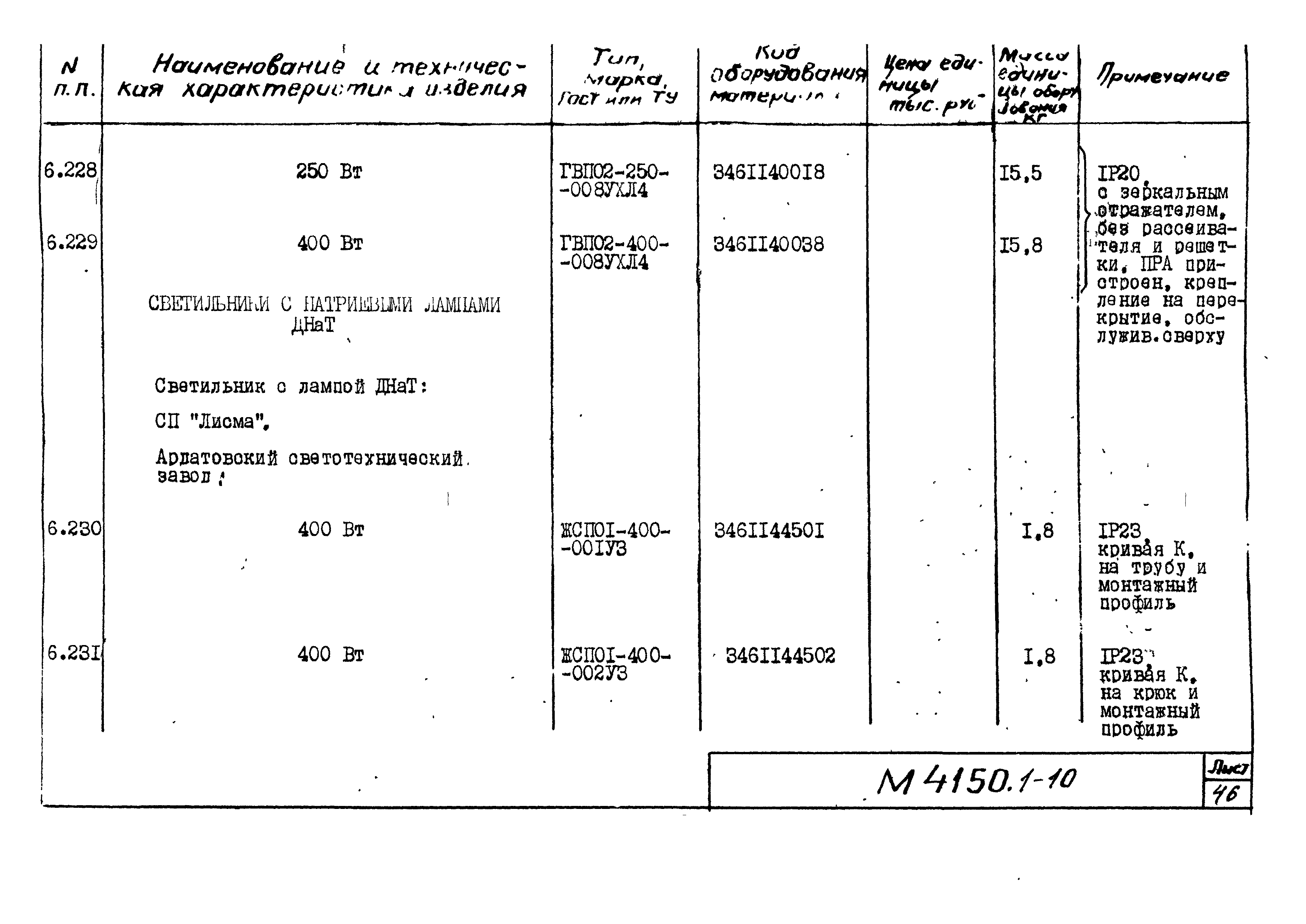 М4150.1-2