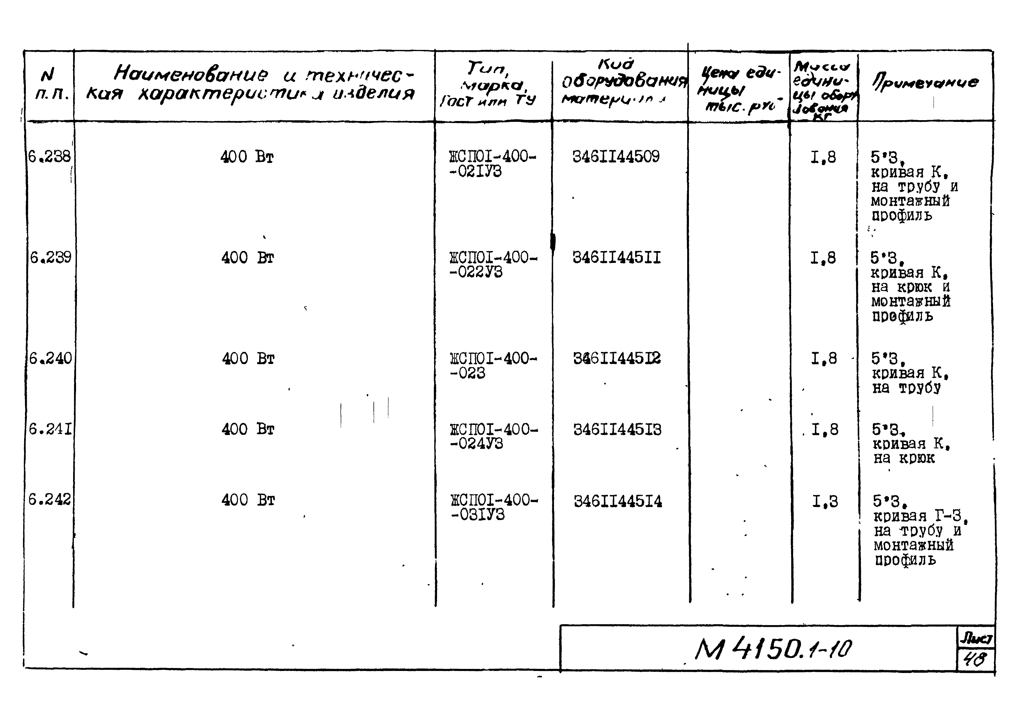 М4150.1-2