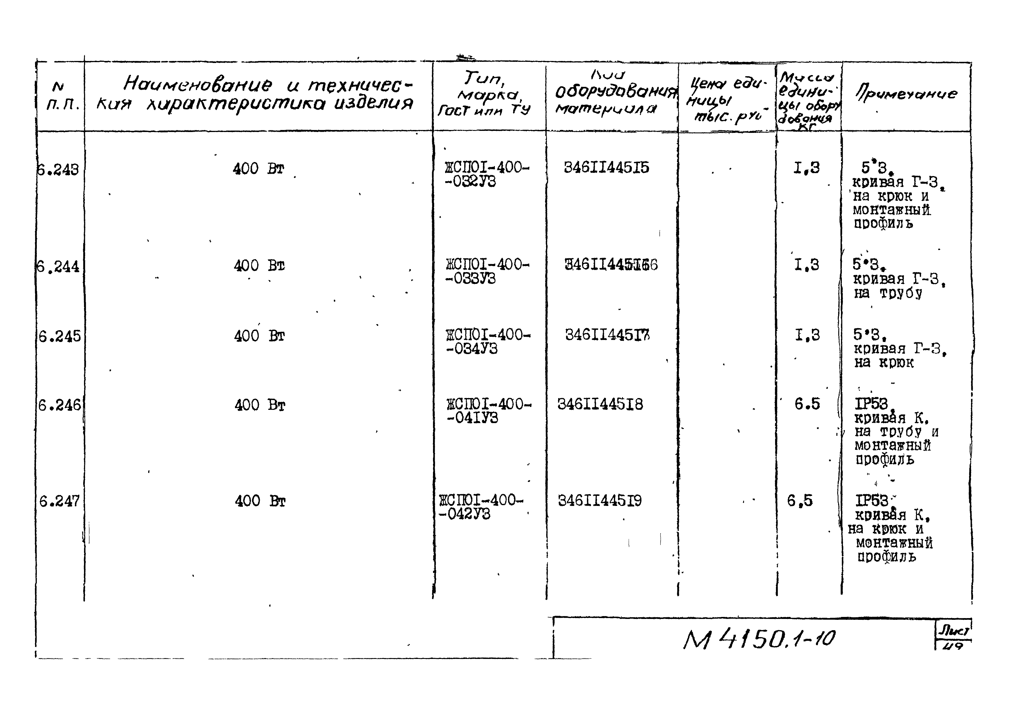 М4150.1-2