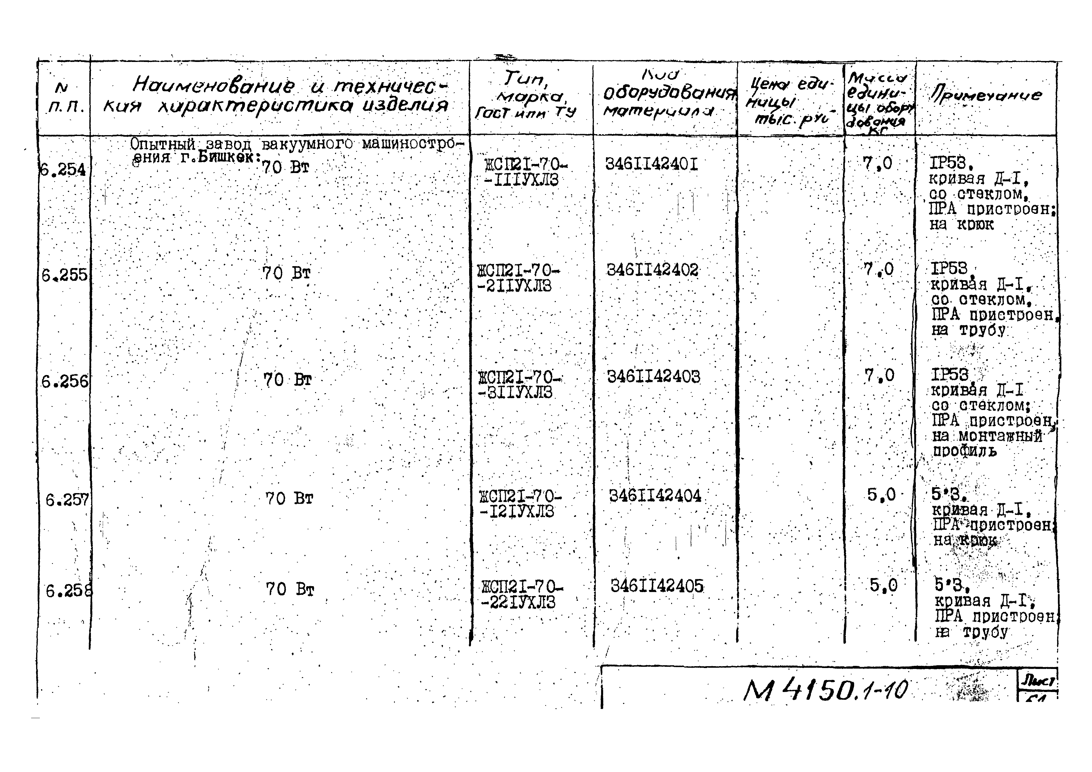 М4150.1-2