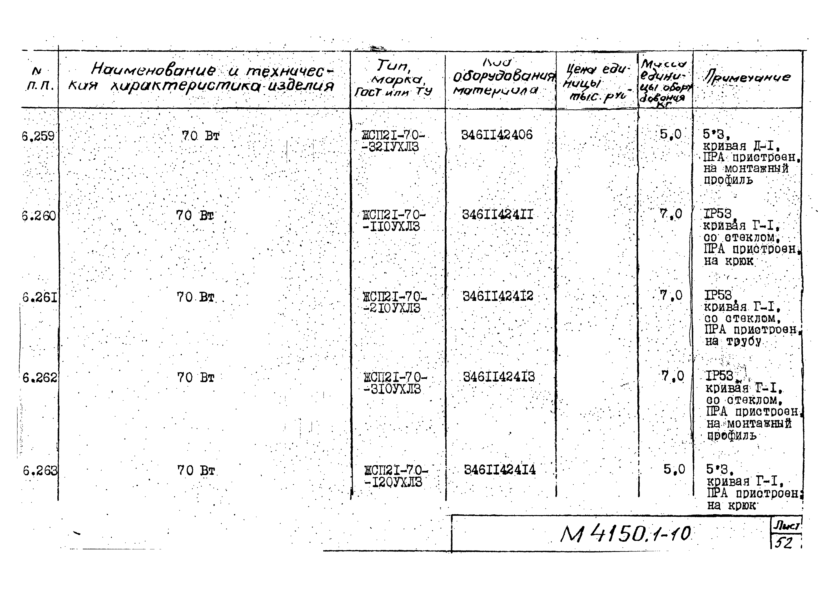 М4150.1-2