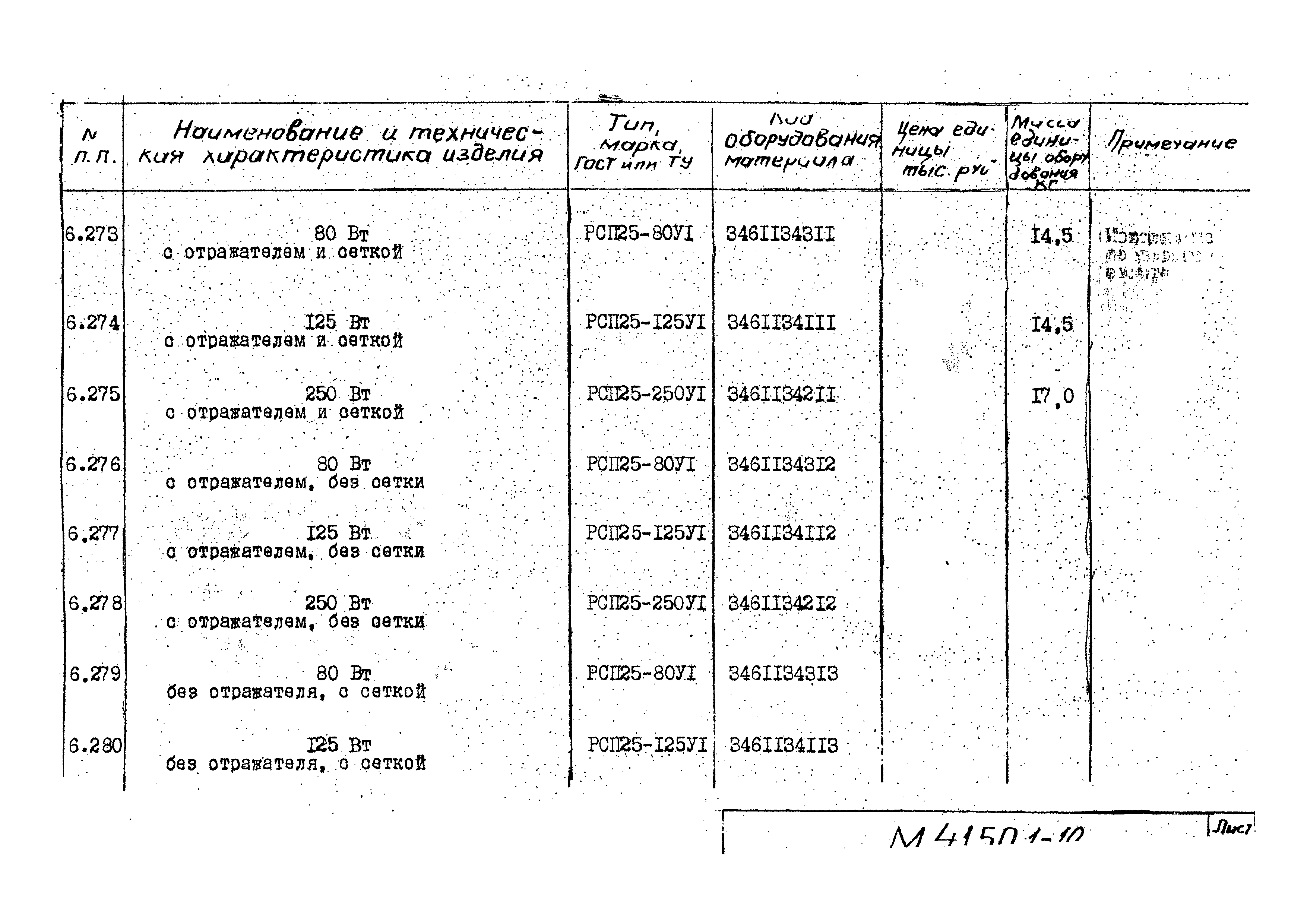 М4150.1-2