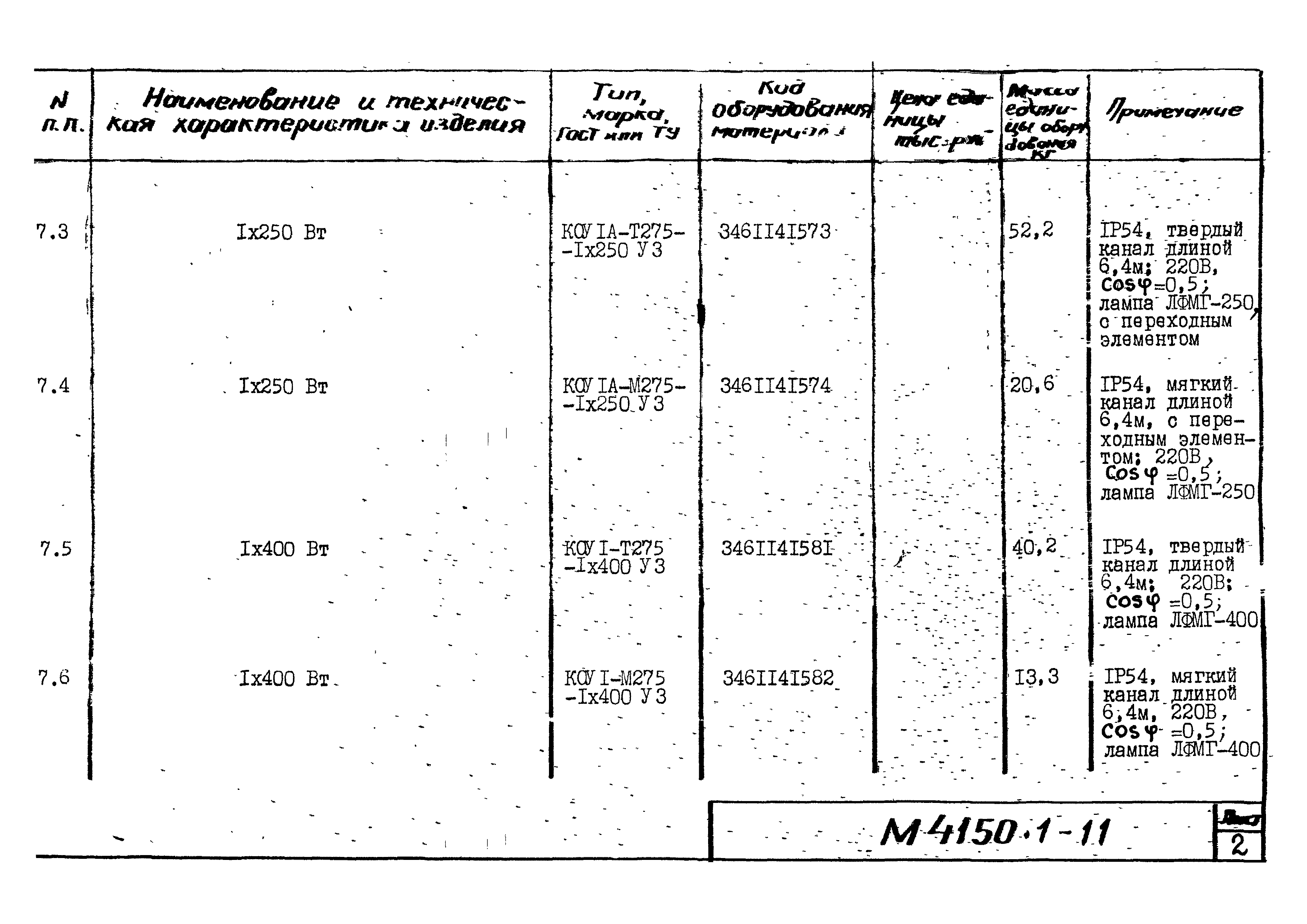 М4150.1-2